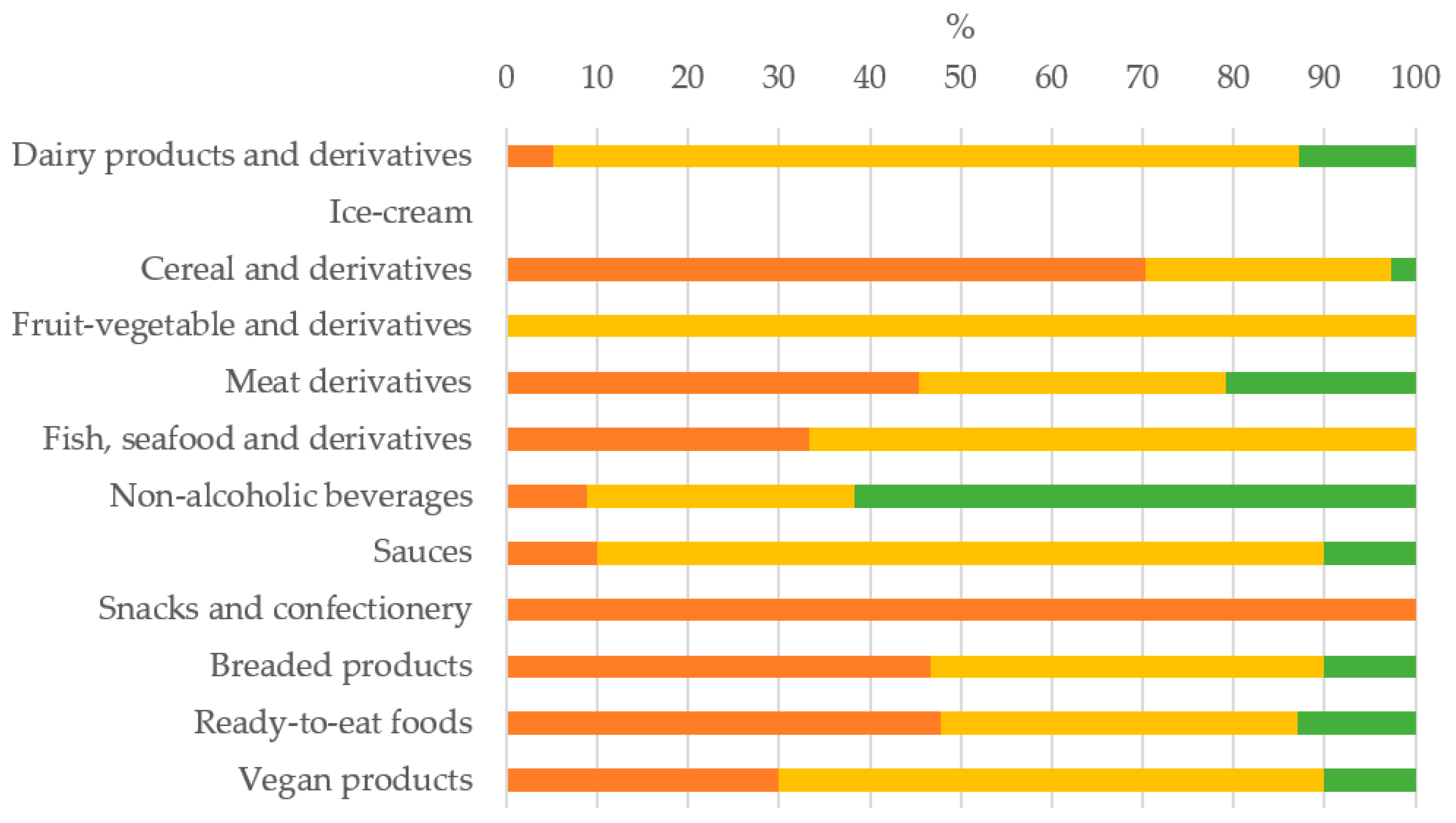 Nutrients 13 03569 g002
