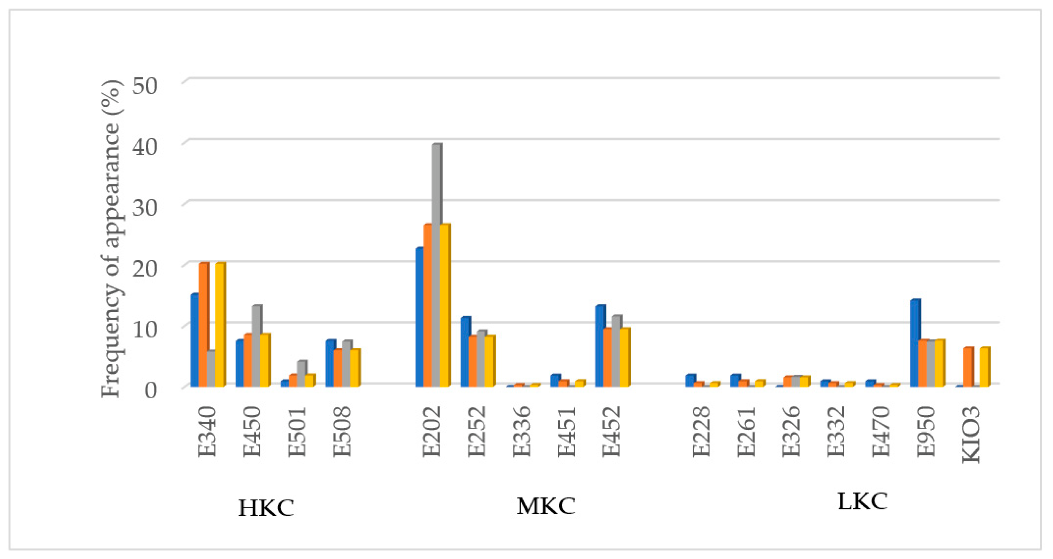 Nutrients 13 03569 g003