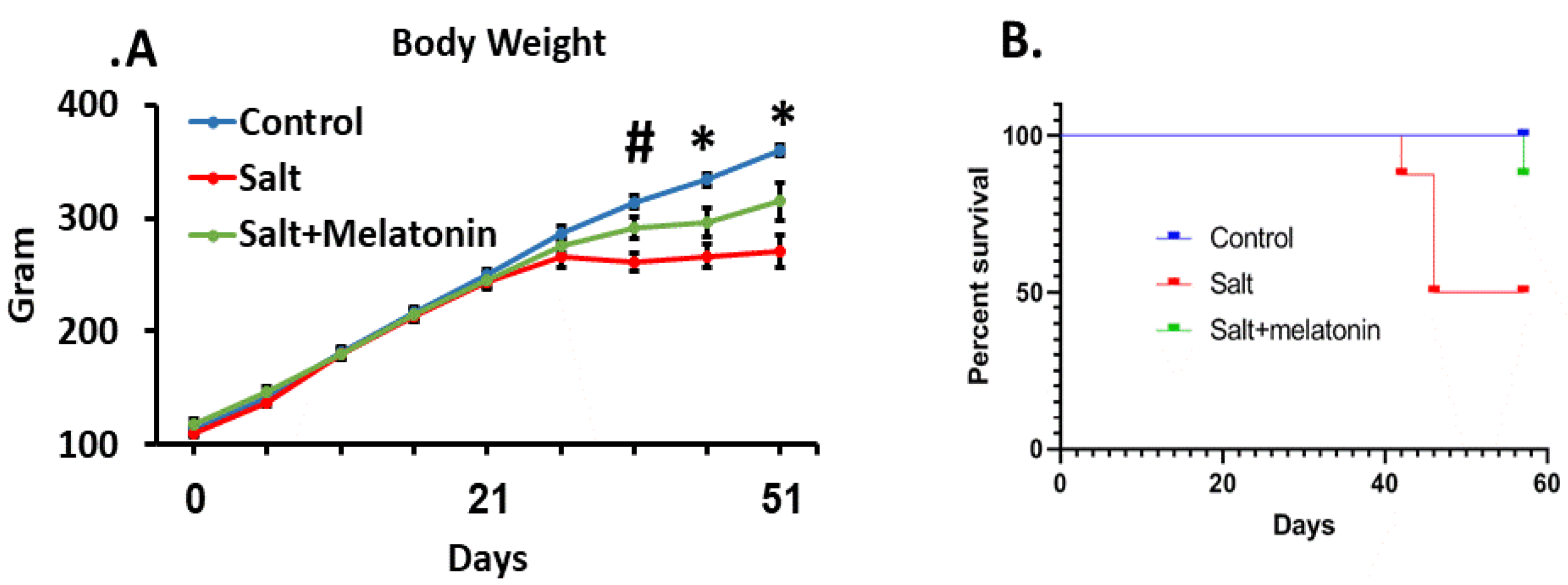 Nutrients 13 03577 g001 Nutrients 13 03577 g001