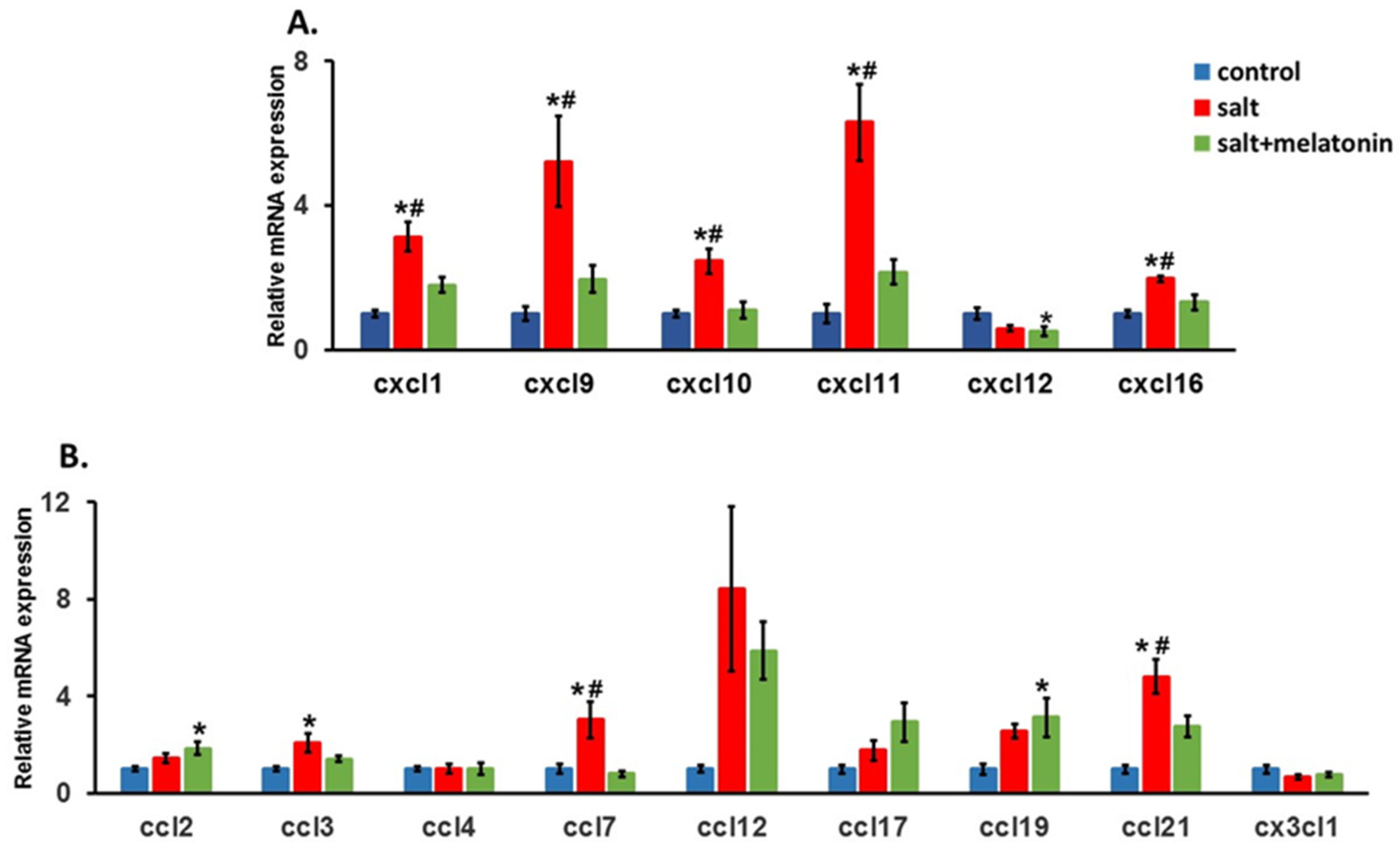 Nutrients 13 03577 g003 Nutrients 13 03577 g003