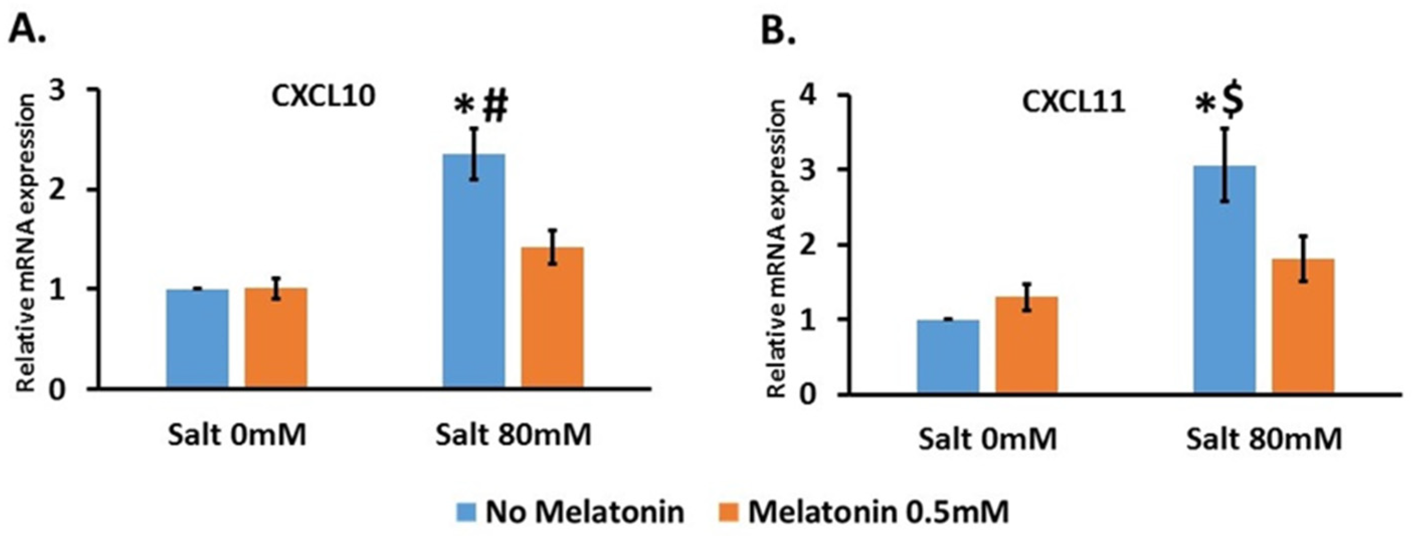 Nutrients 13 03577 g004 Nutrients 13 03577 g004