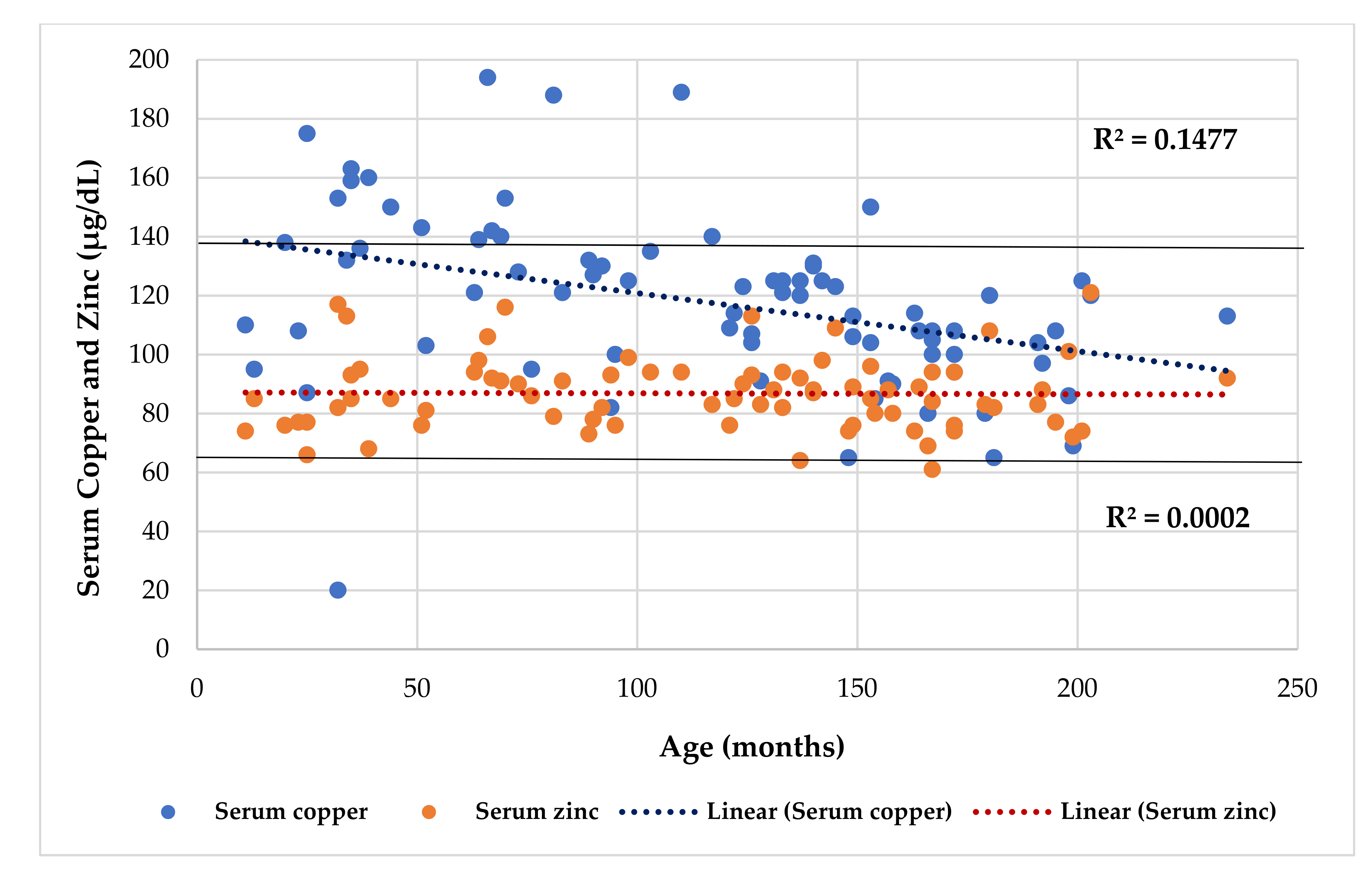 Nutrients 13 03578 g003