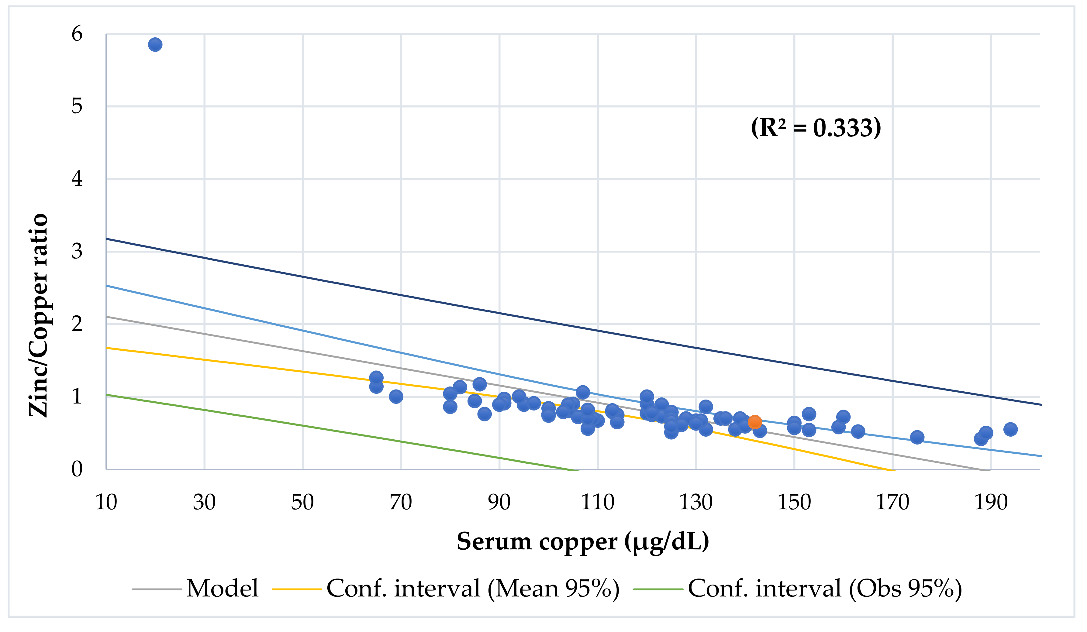 Nutrients 13 03578 g005