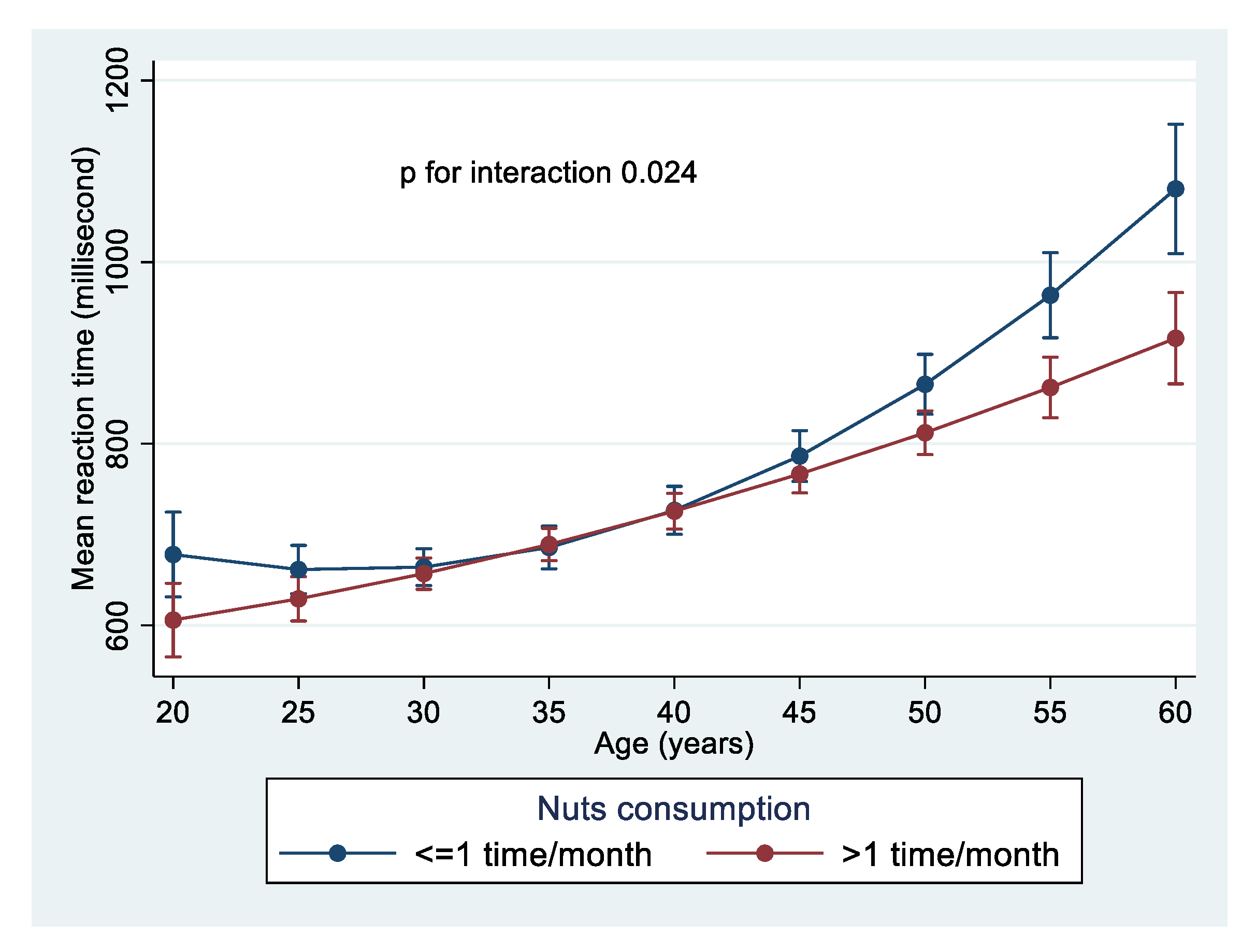 Nutrients 13 03580 g001 550