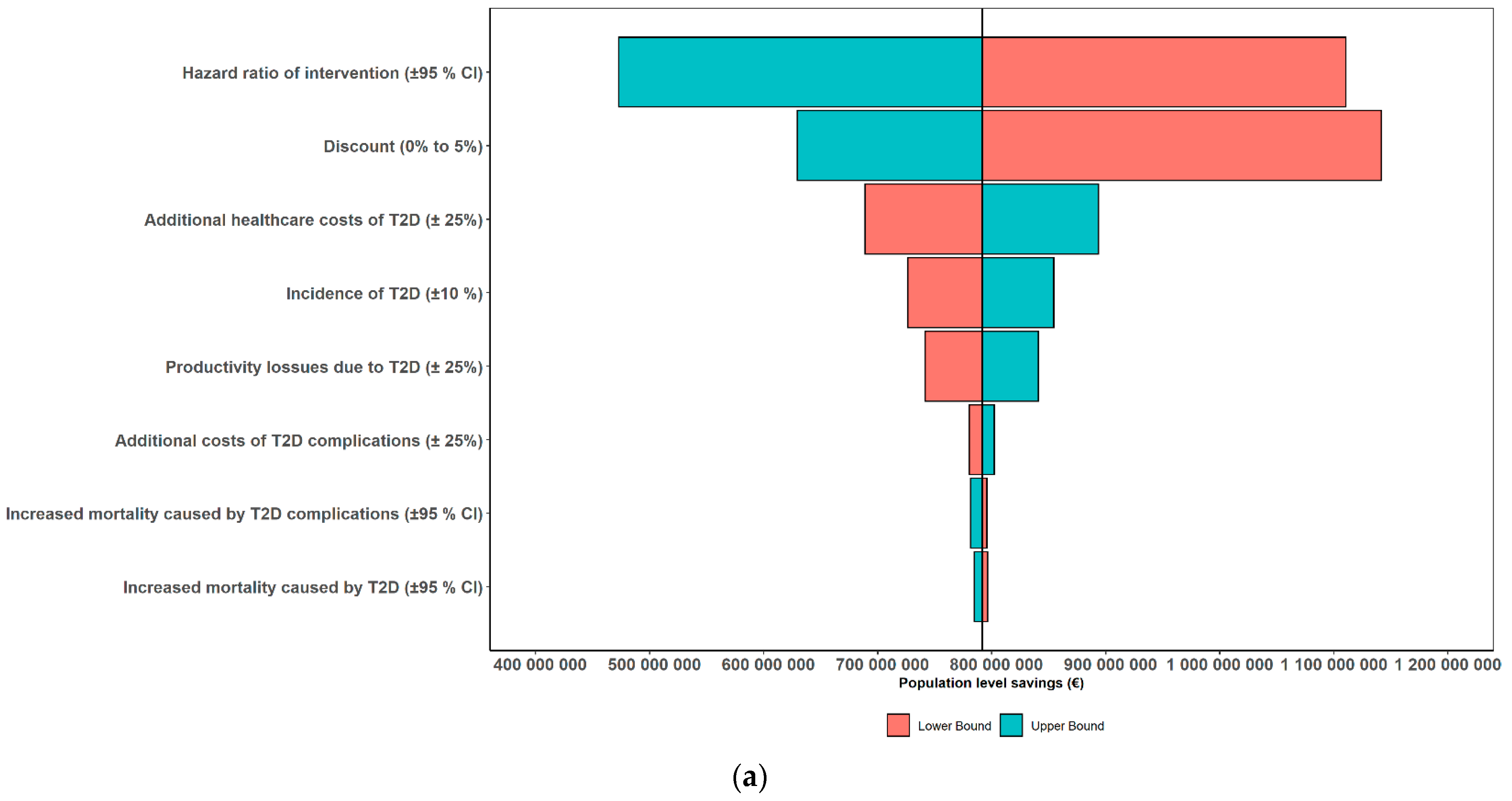 Nutrients 13 03583 g002a
