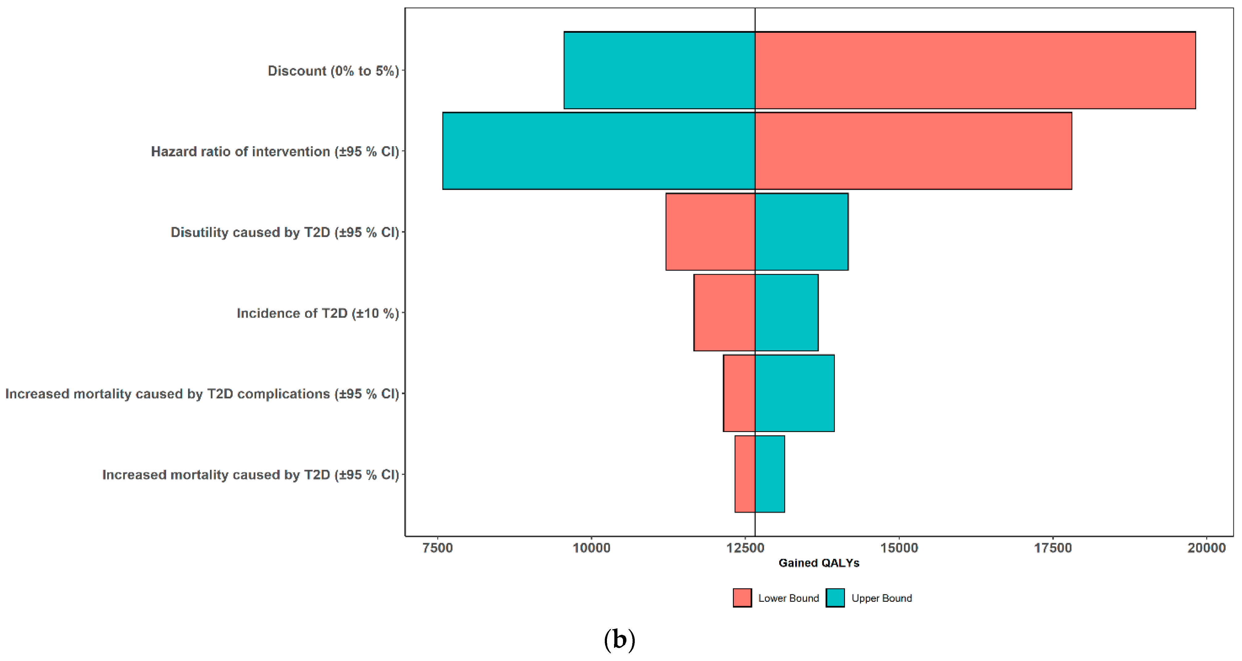 Nutrients 13 03583 g002b
