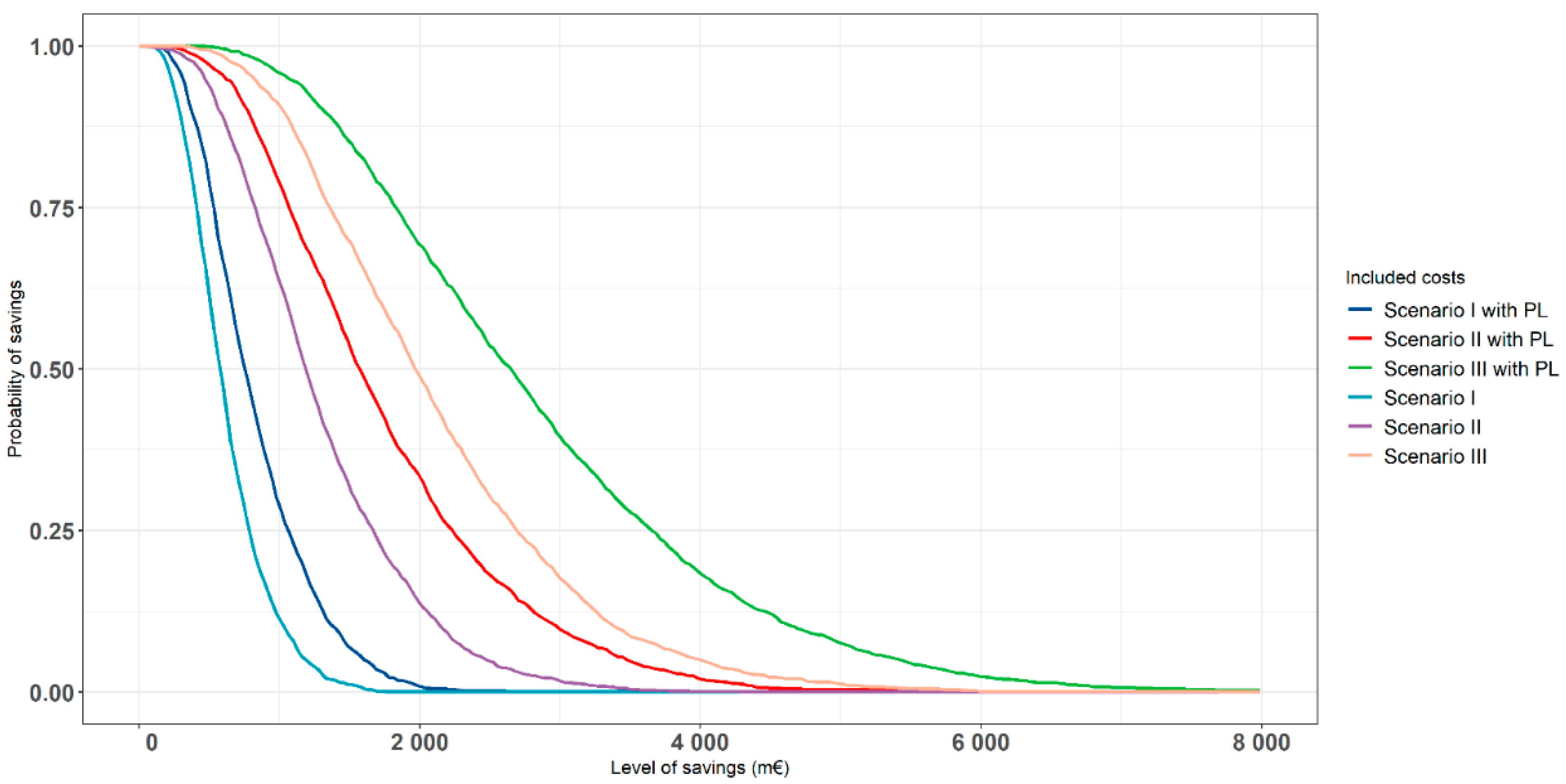 Nutrients 13 03583 g004