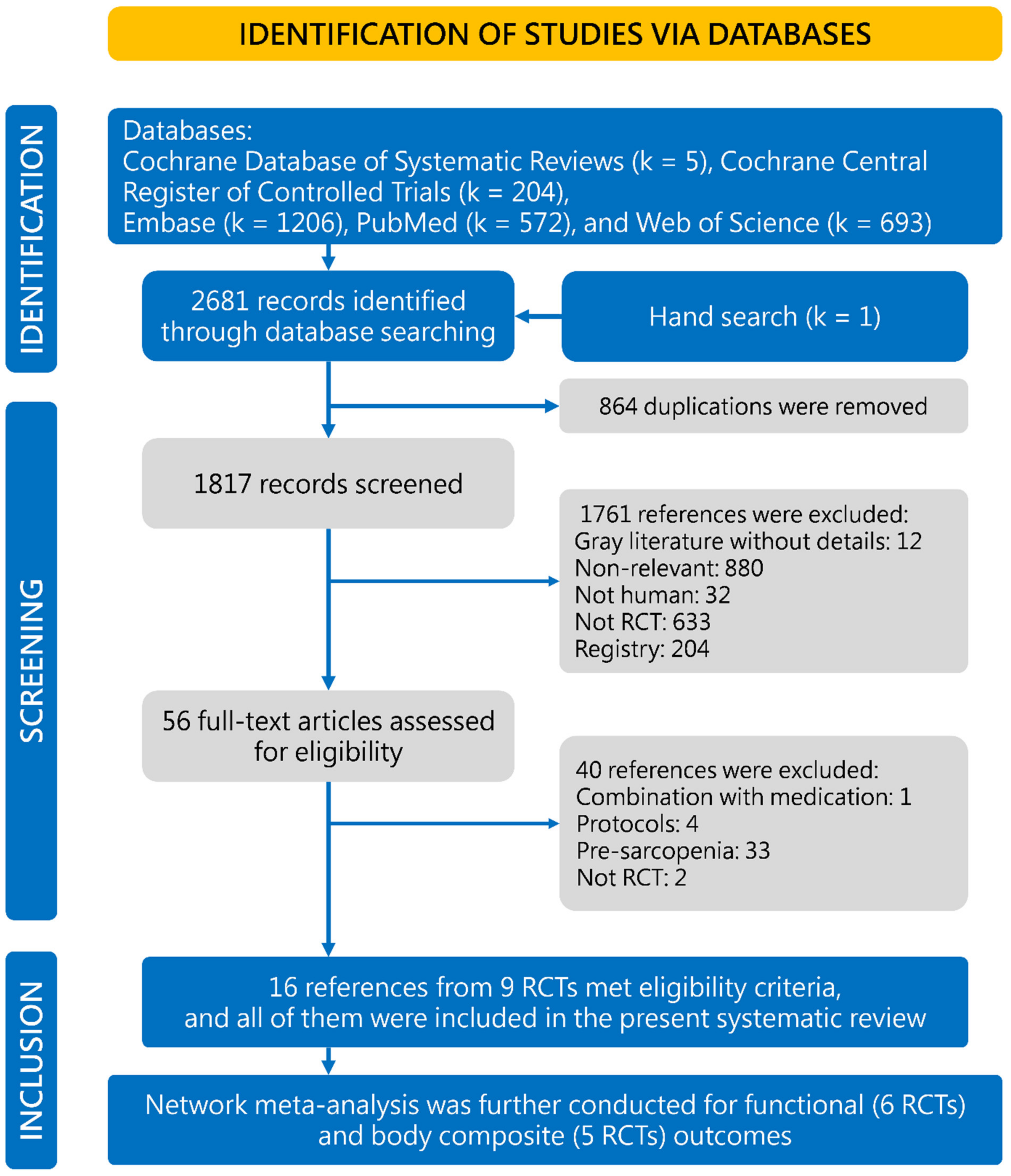 Nutrients 13 03589 g001