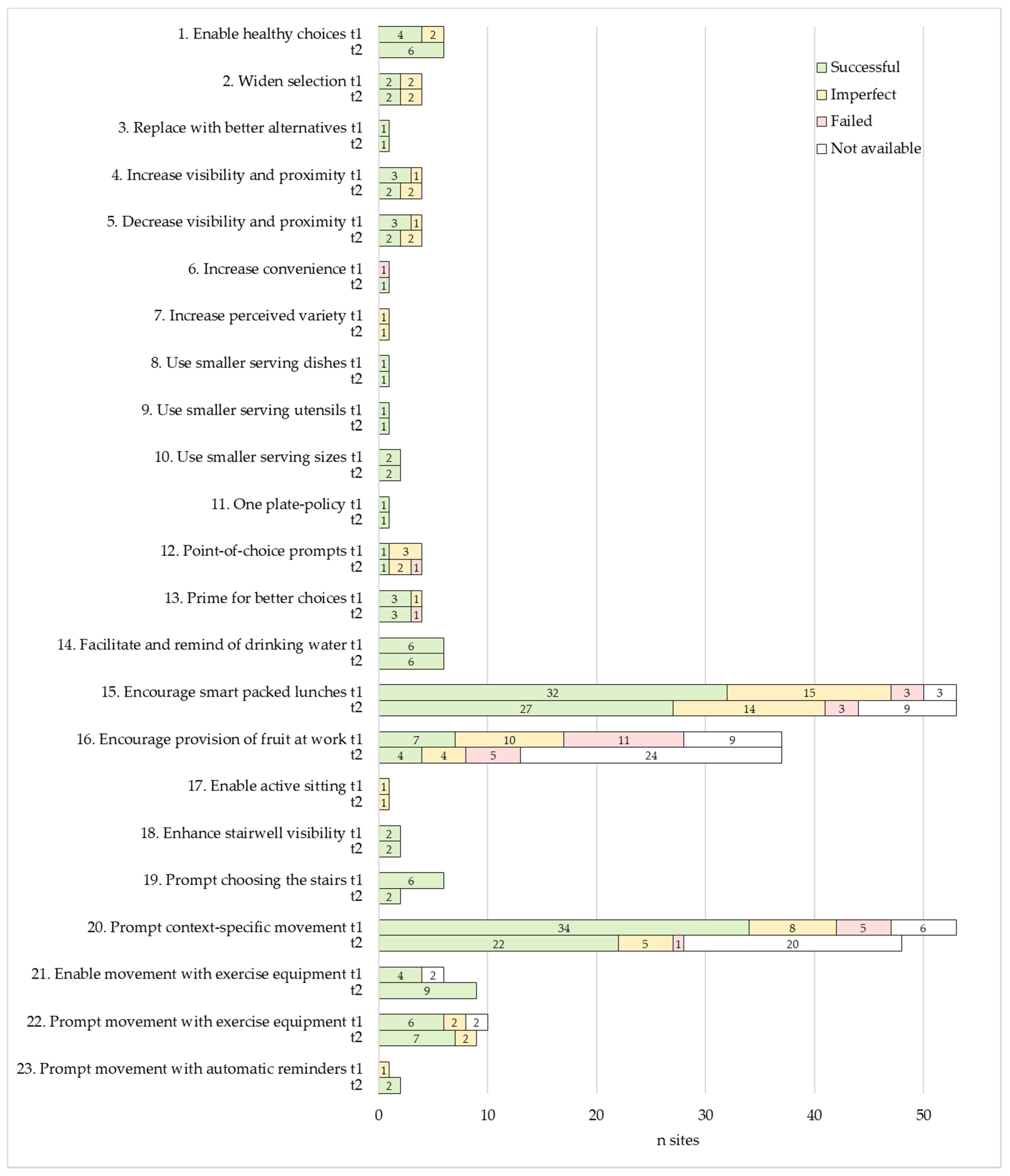 Nutrients 13 03592 g002 Nutrients 13 03592 g002