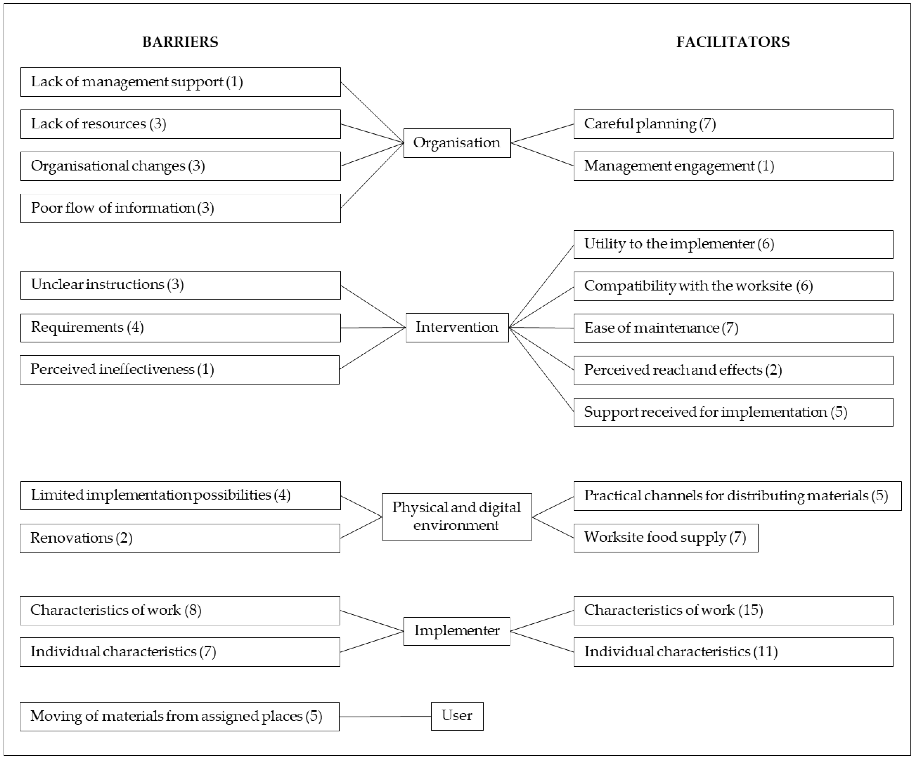 Nutrients 13 03592 g003 Nutrients 13 03592 g003