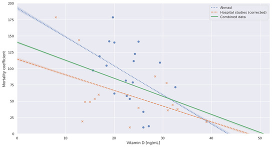 Nutrients 13 03596 g005 550