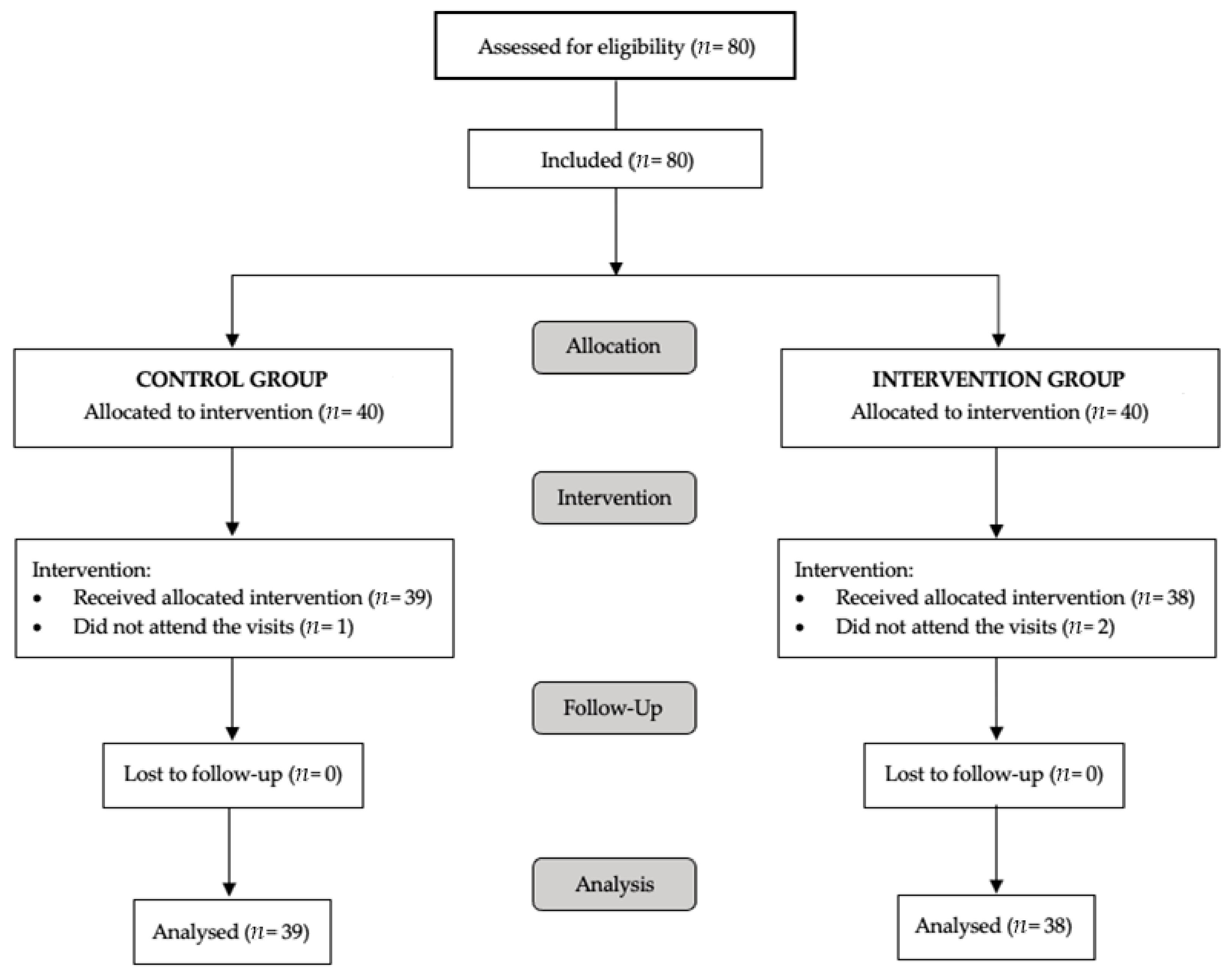 Nutrients 13 03597 g001