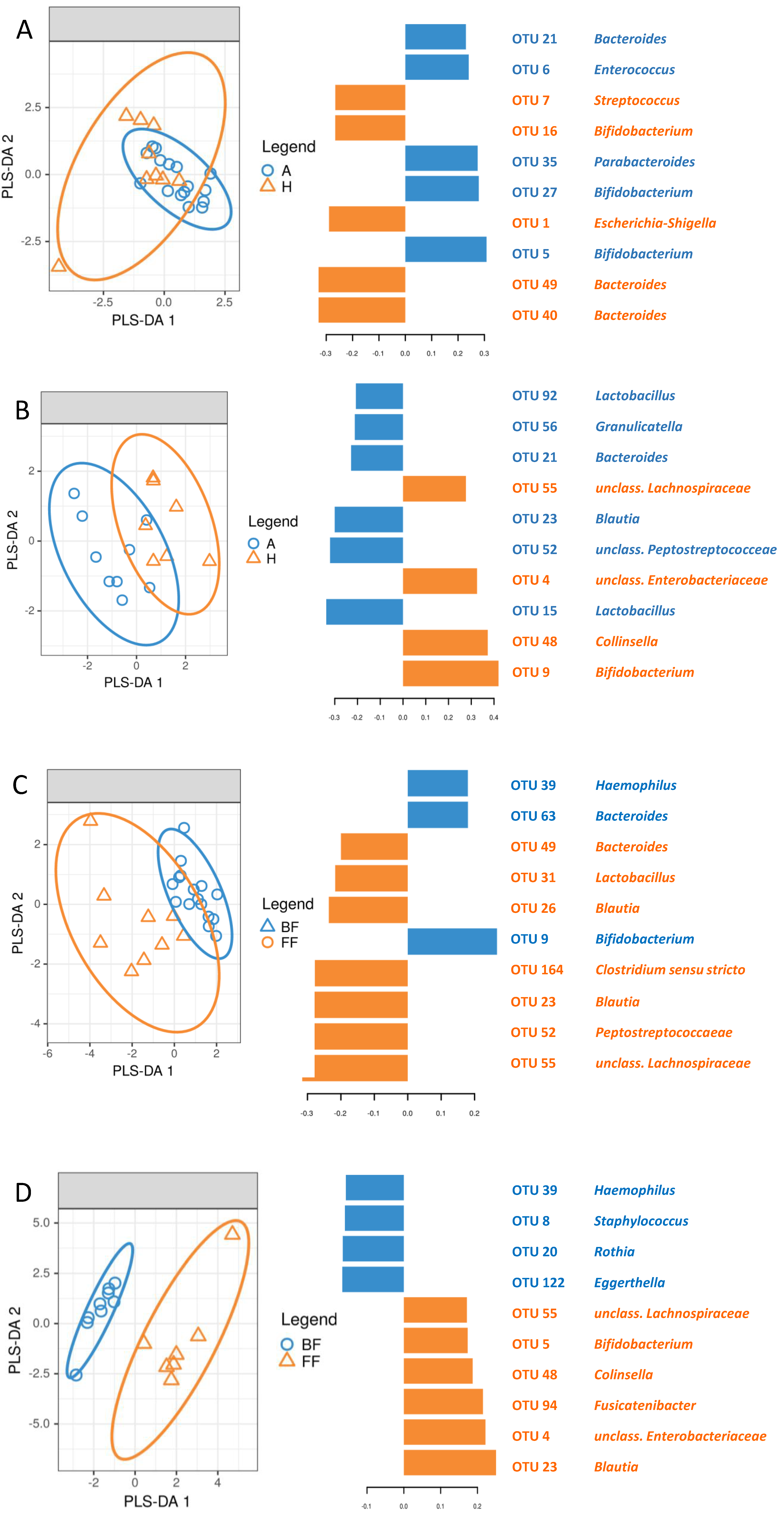 Nutrients 13 03600 g005