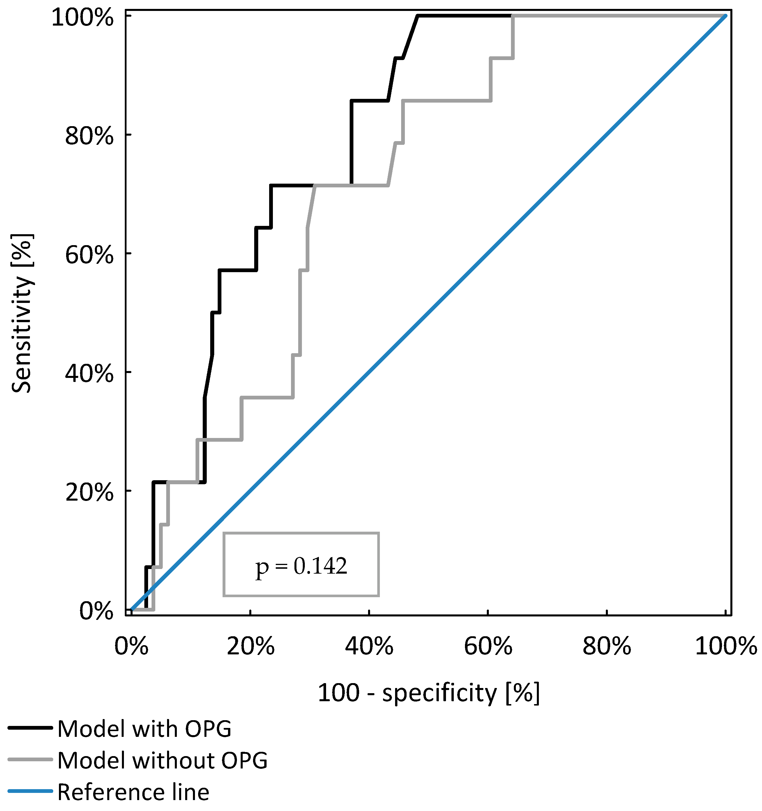 Nutrients 13 03609 g002 Nutrients 13 03609 g002
