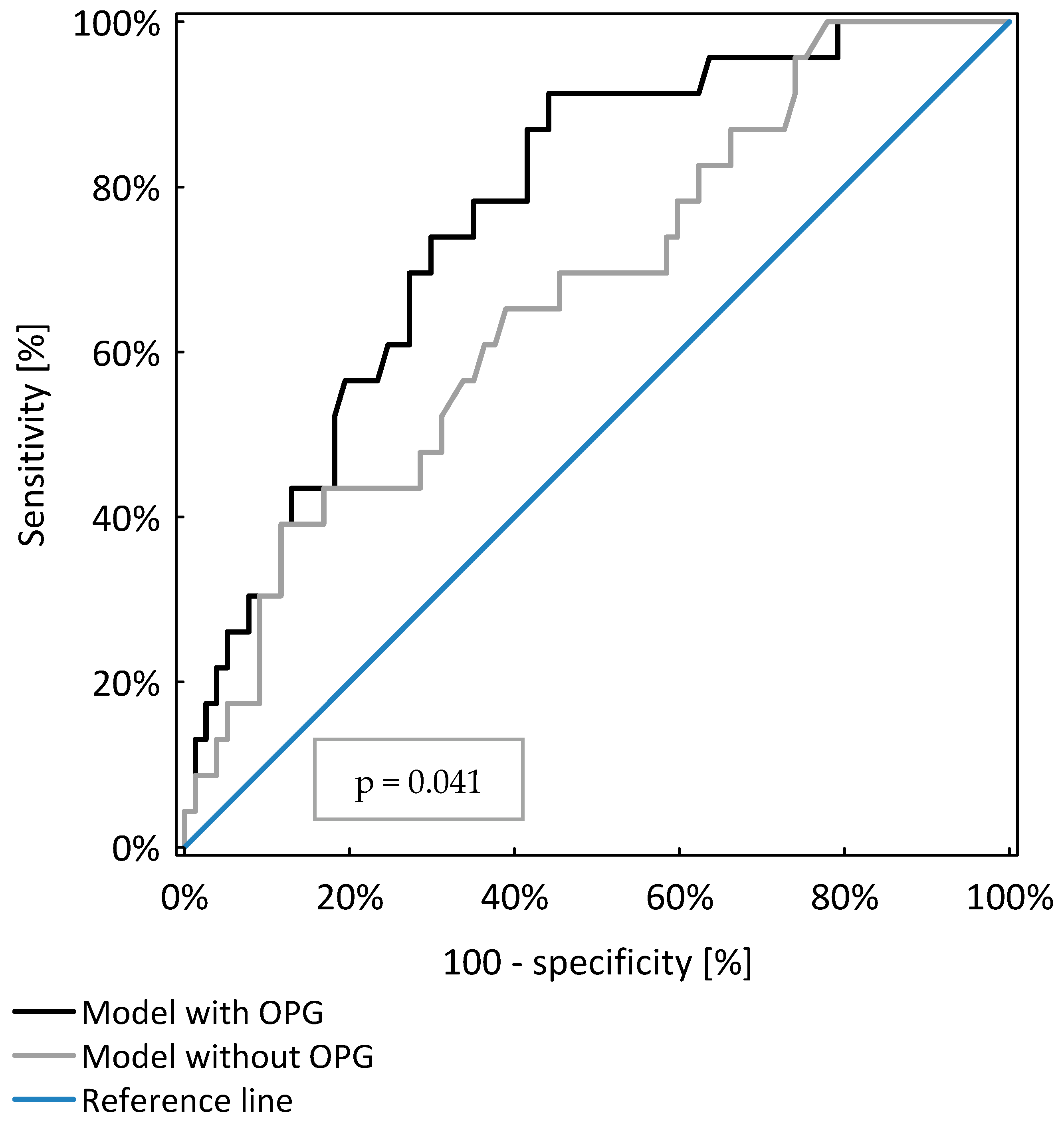 Nutrients 13 03609 g003 Nutrients 13 03609 g003
