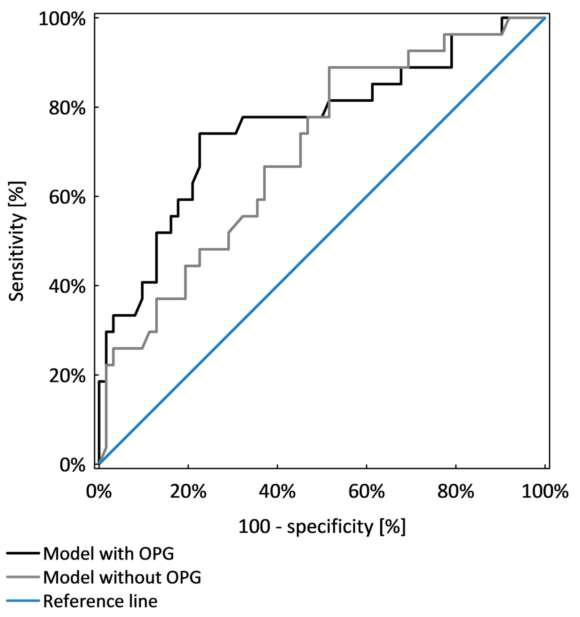 Nutrients 13 03609 g004 Nutrients 13 03609 g004