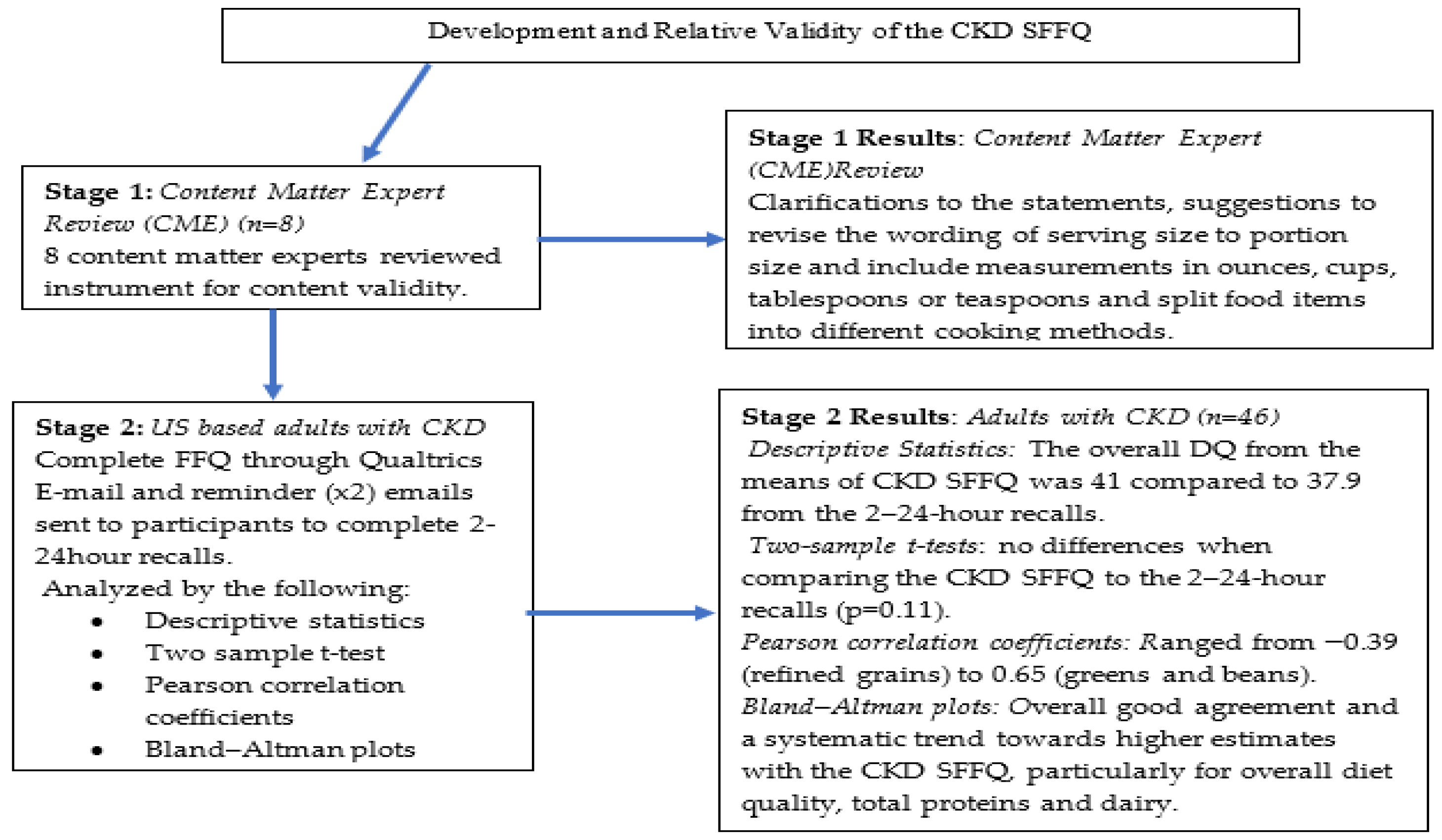 Nutrients 13 03610 g001