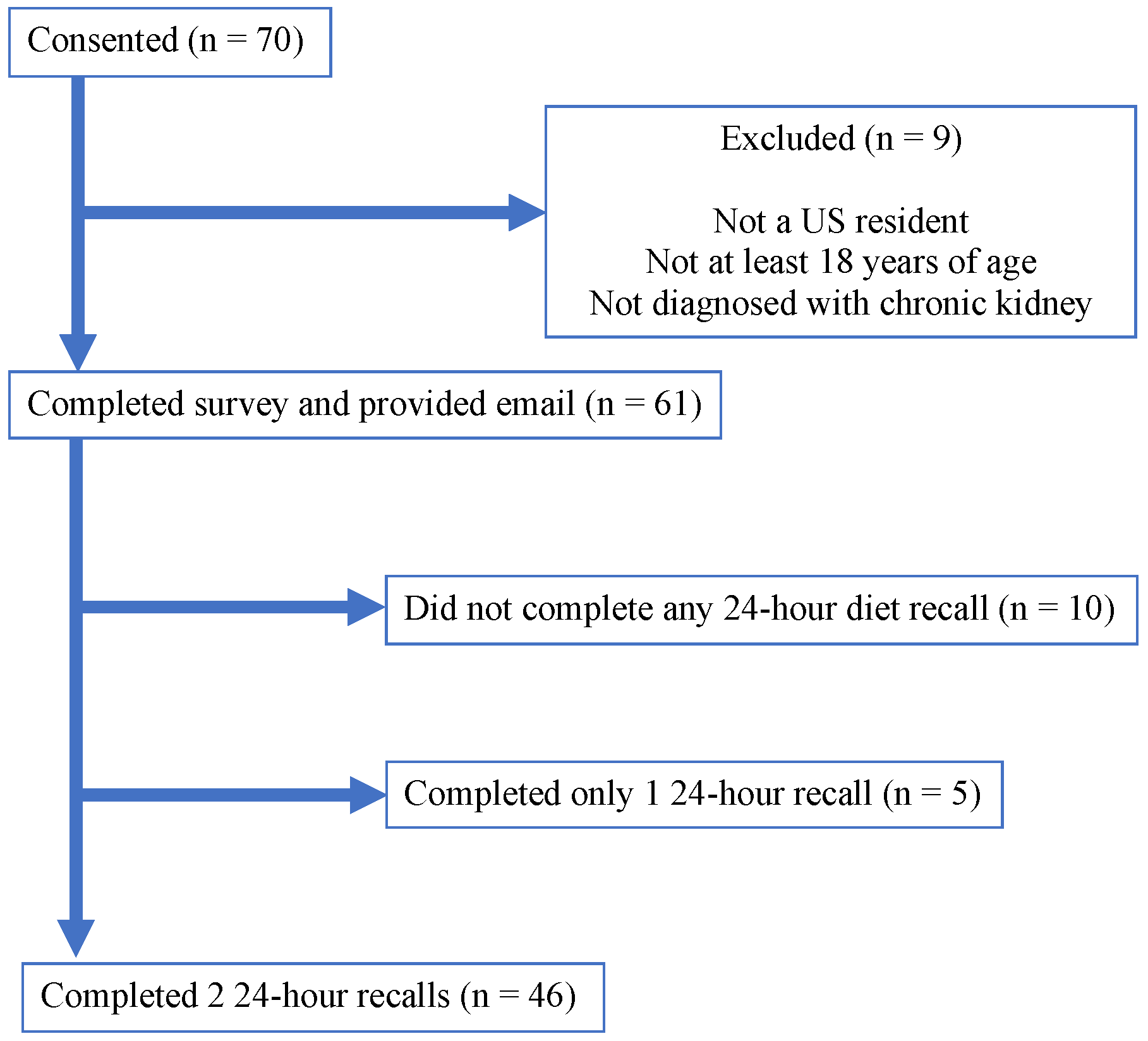 Nutrients 13 03610 g002