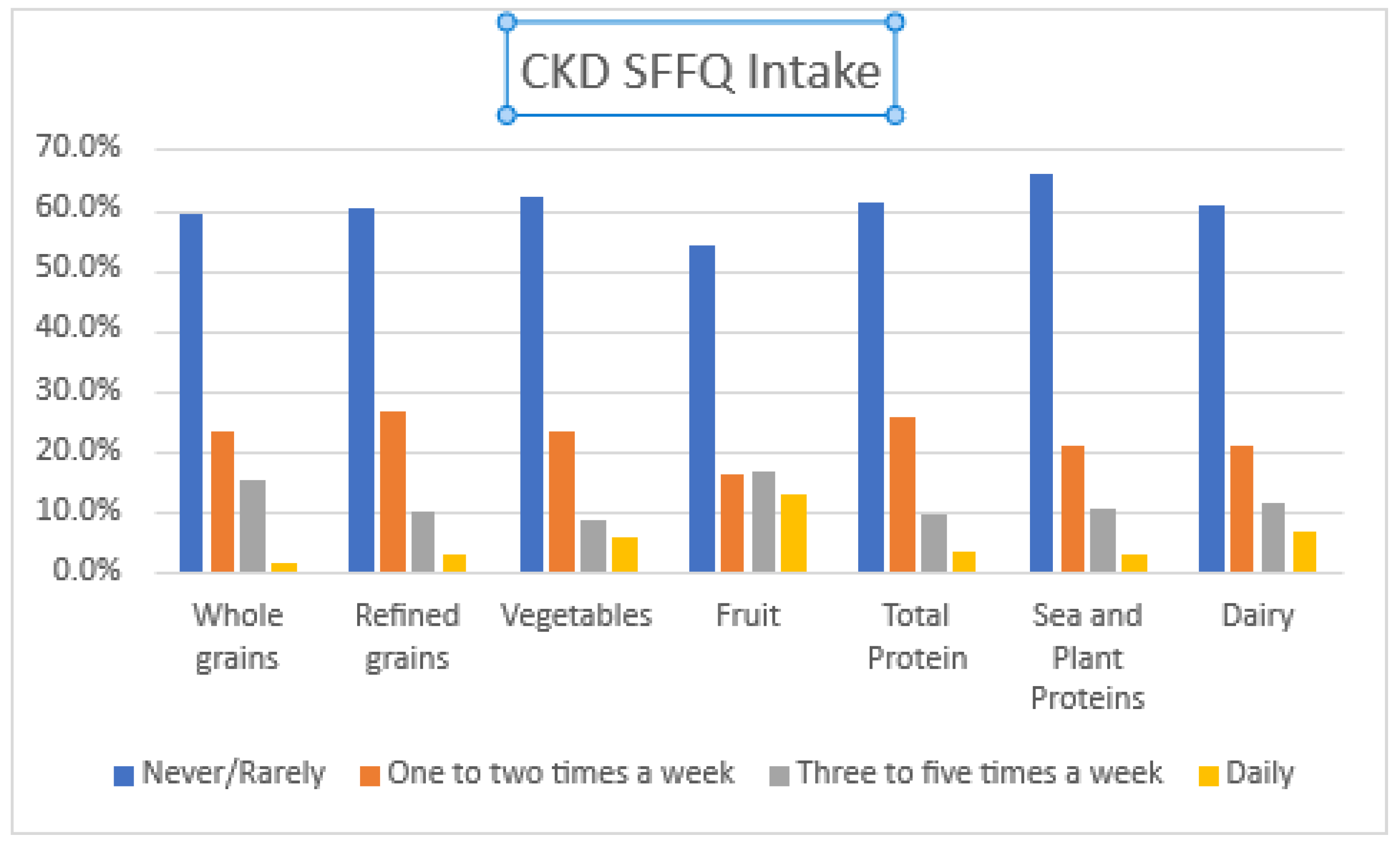 Nutrients 13 03610 g003