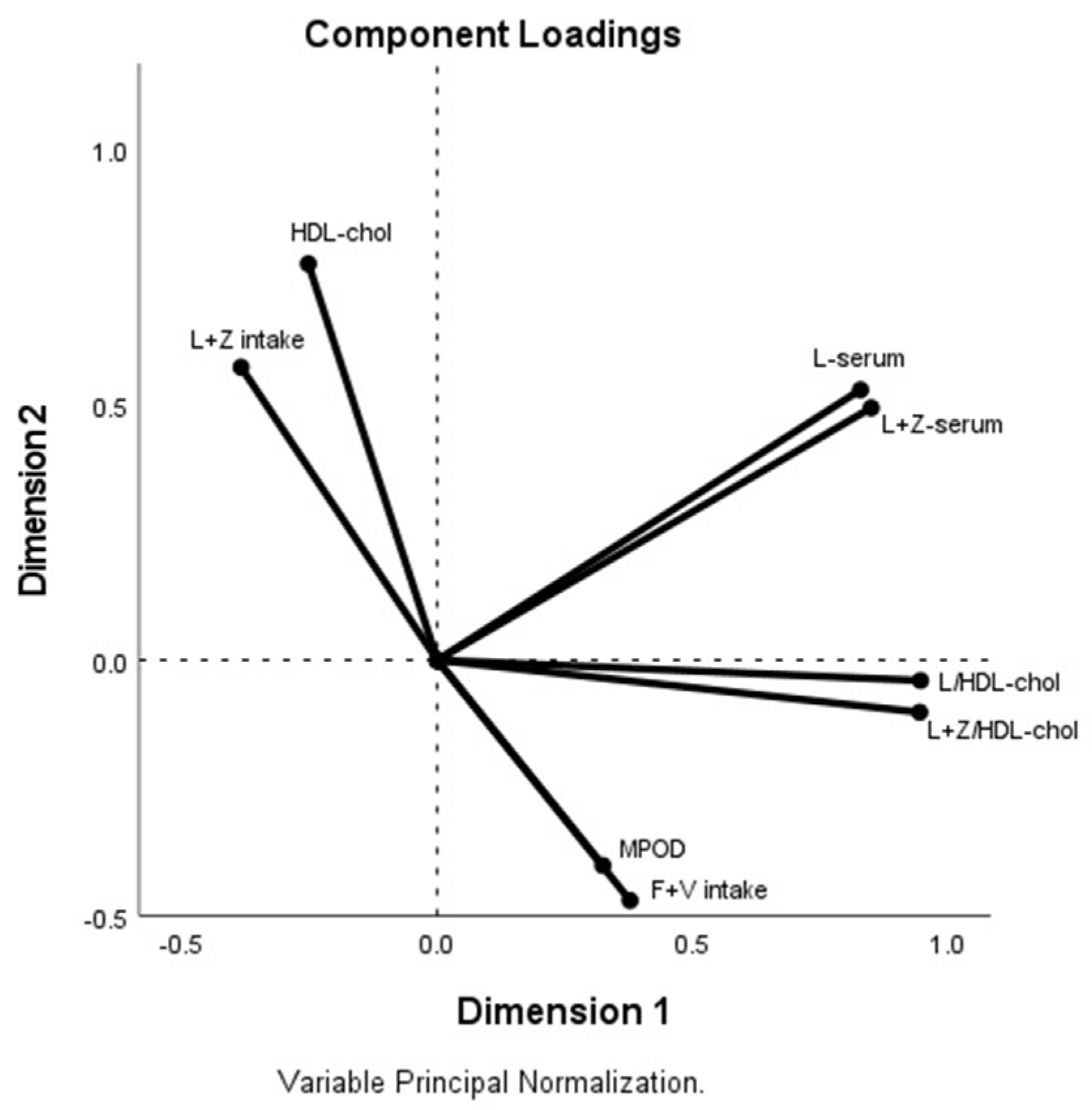 Nutrients 13 03614 g003