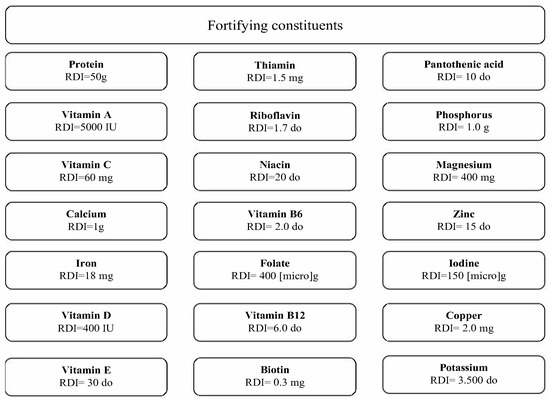 nutrients free full text 3d food printing principles of obtaining digitally designed nourishment html