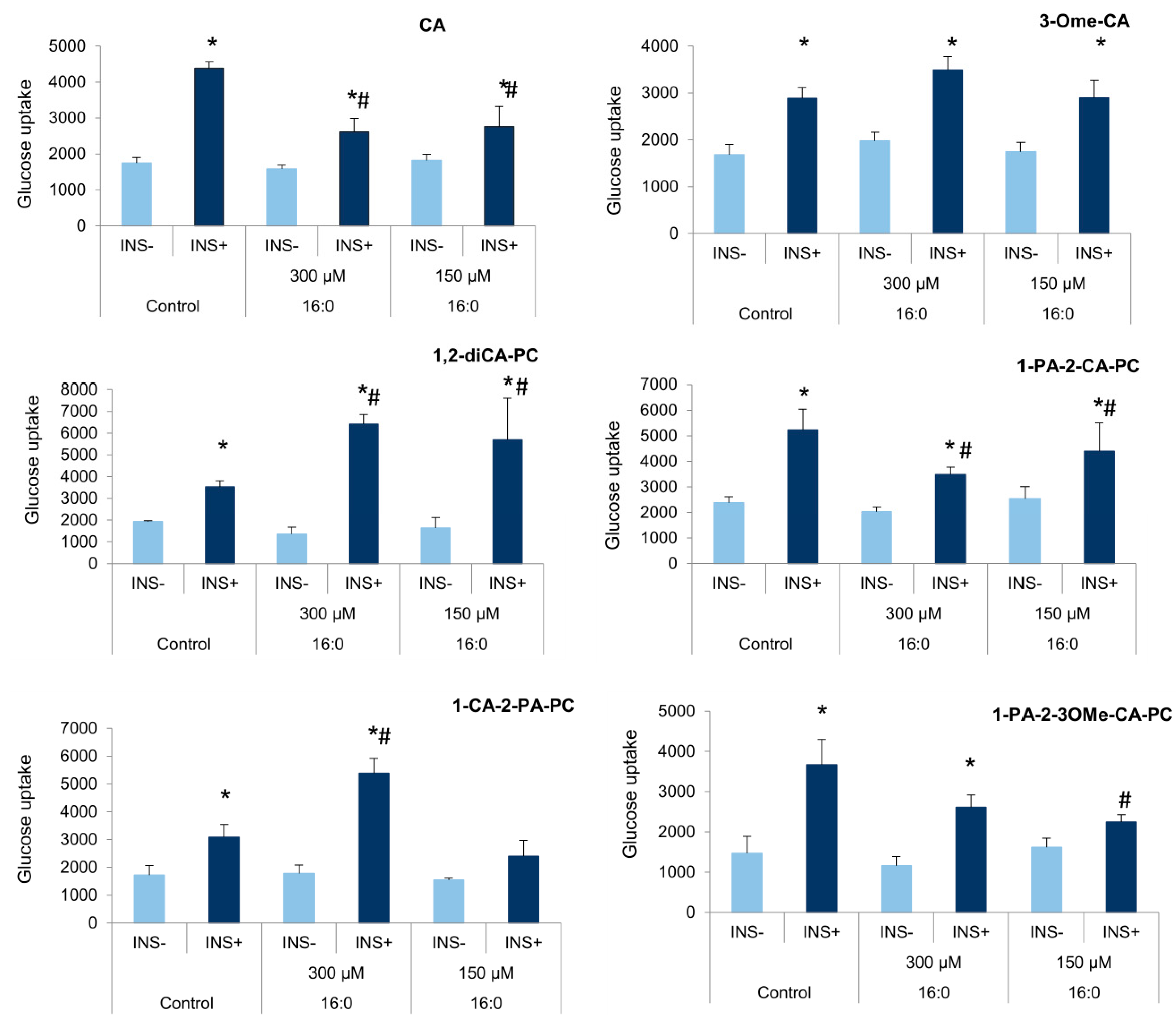 Nutrients 13 03619 g006
