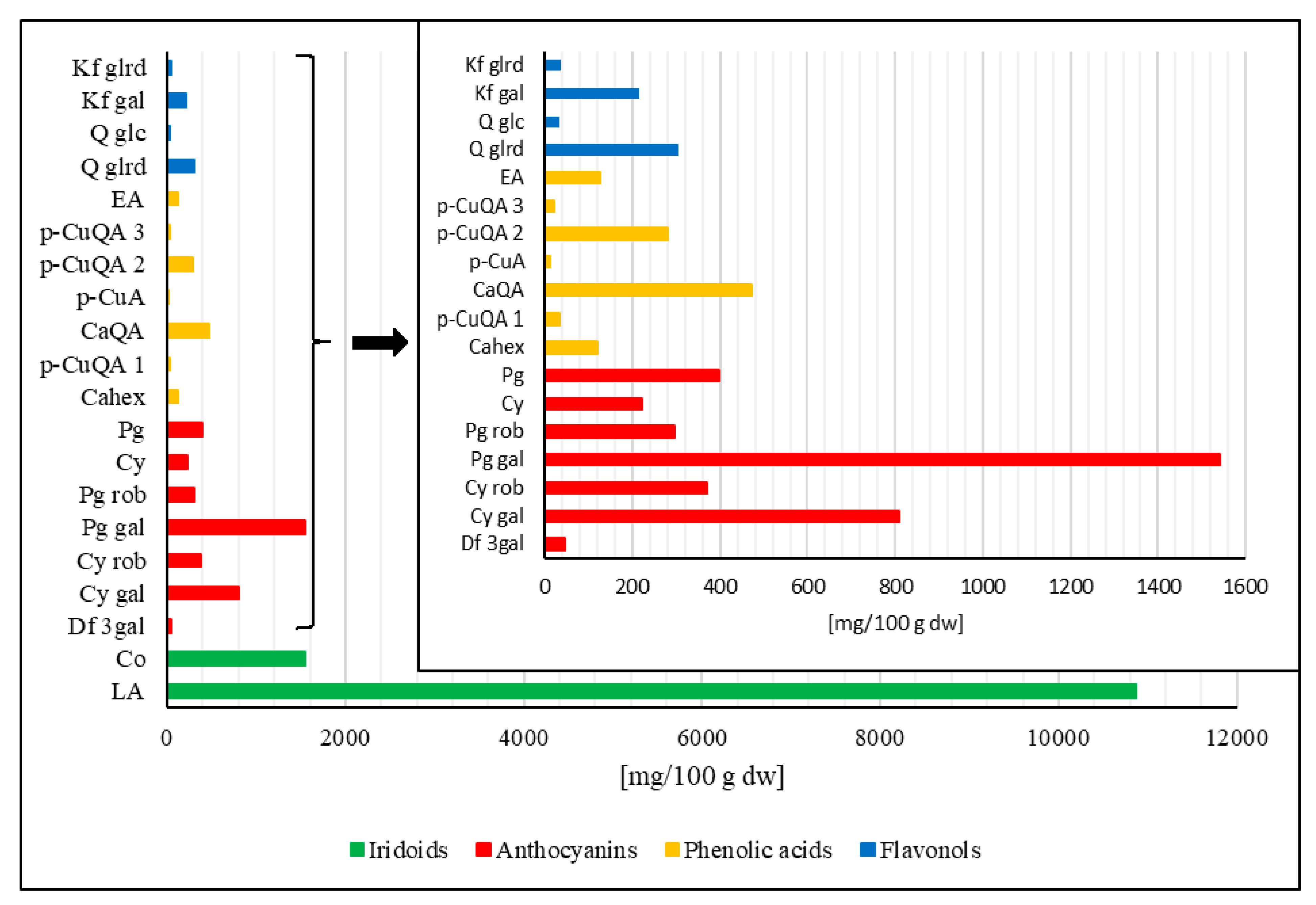 Nutrients 13 03621 g001 Nutrients 13 03621 g001