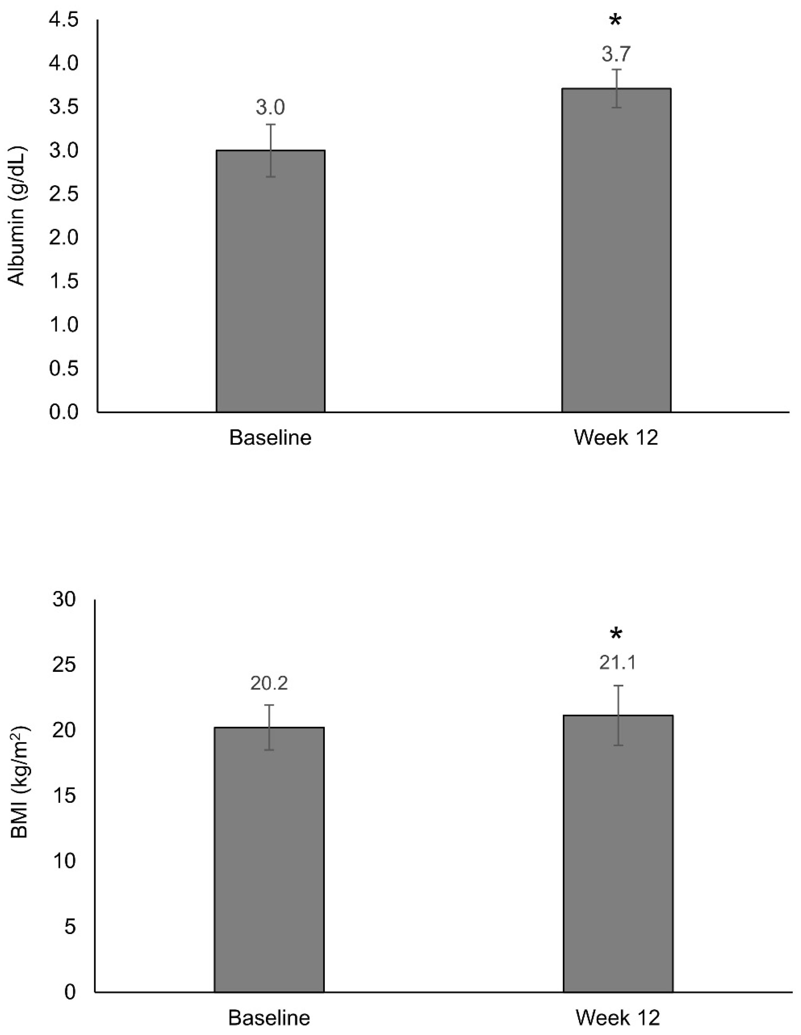 Nutrients 13 03623 g002