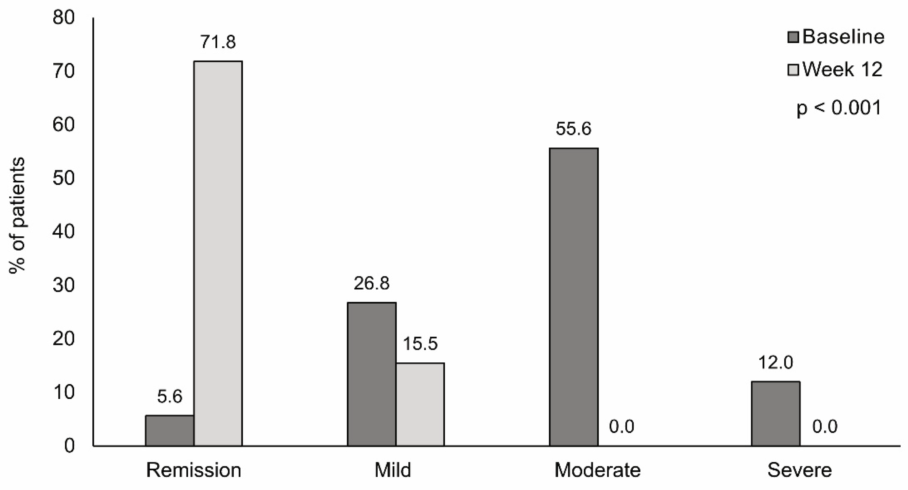 Nutrients 13 03623 g003