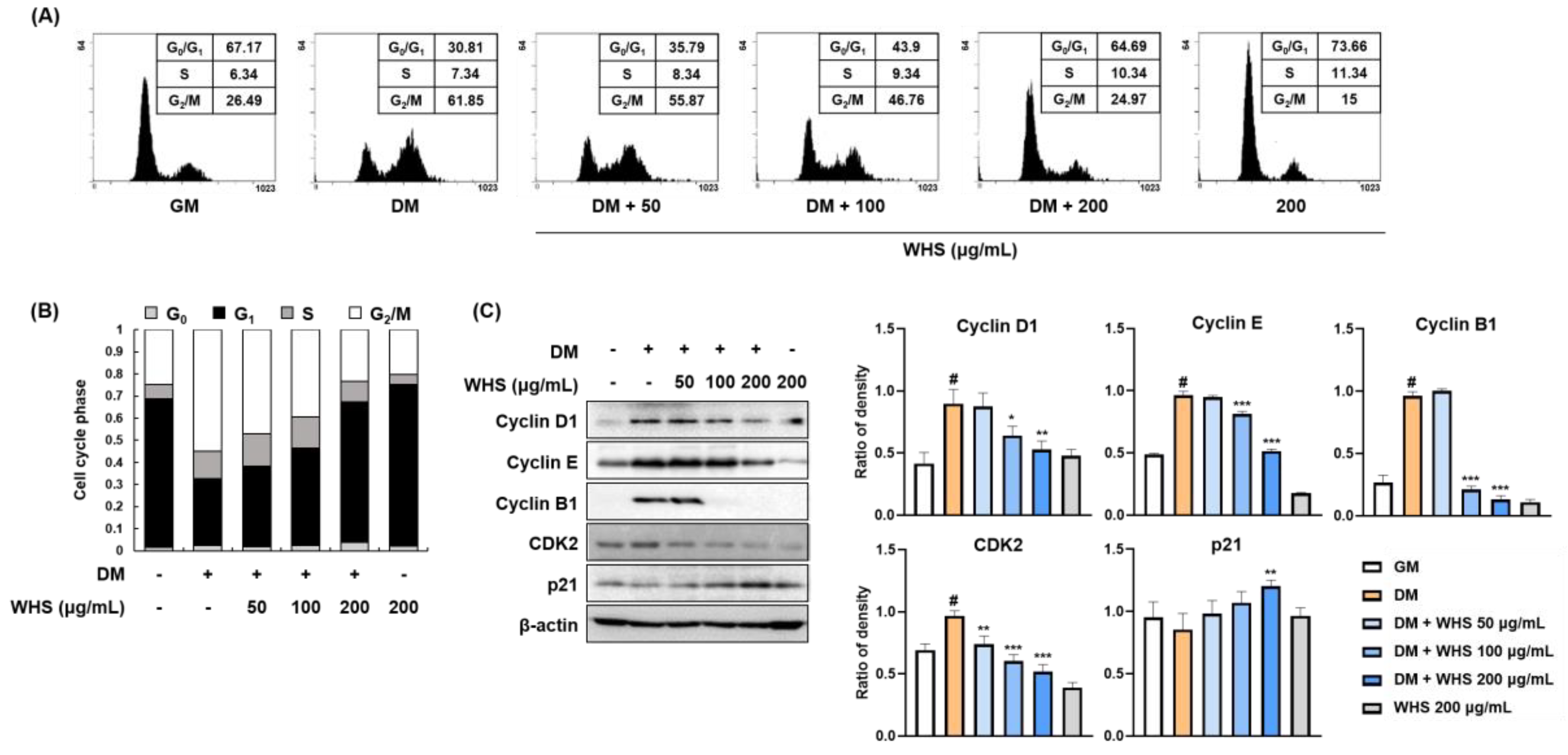 Nutrients 13 03624 g002