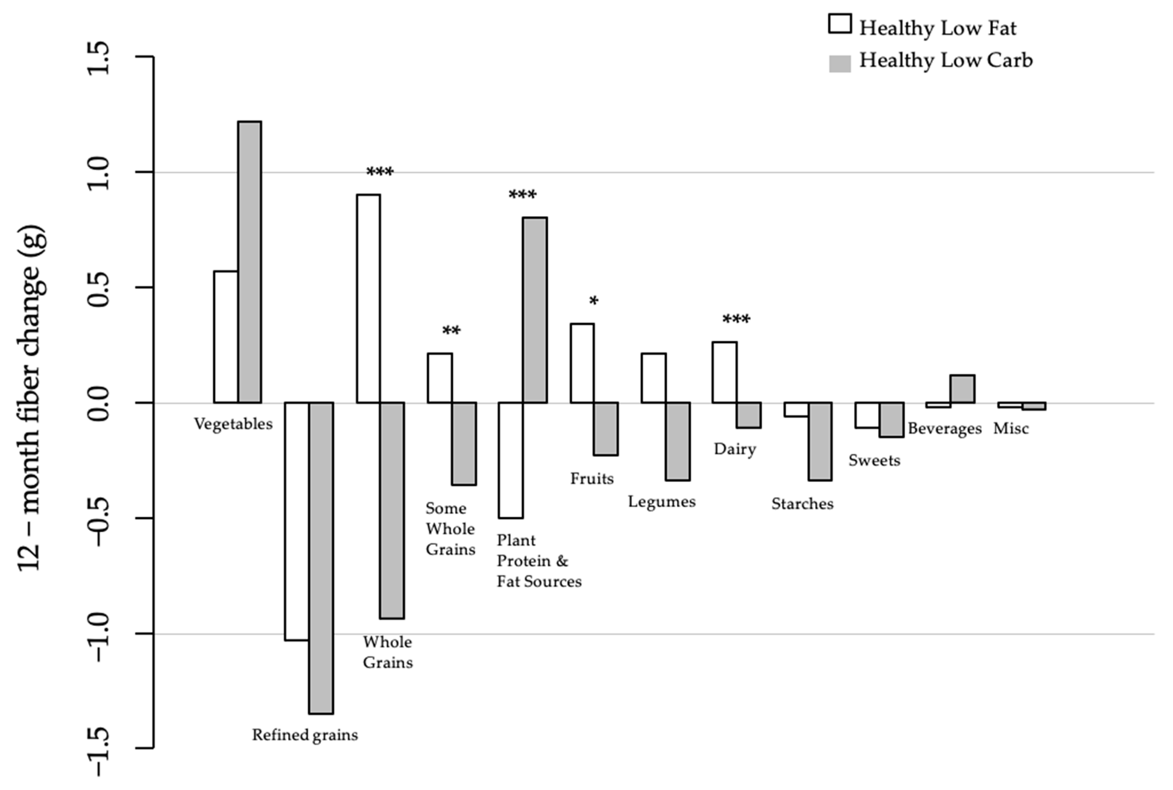 Nutrients 13 03625 g001