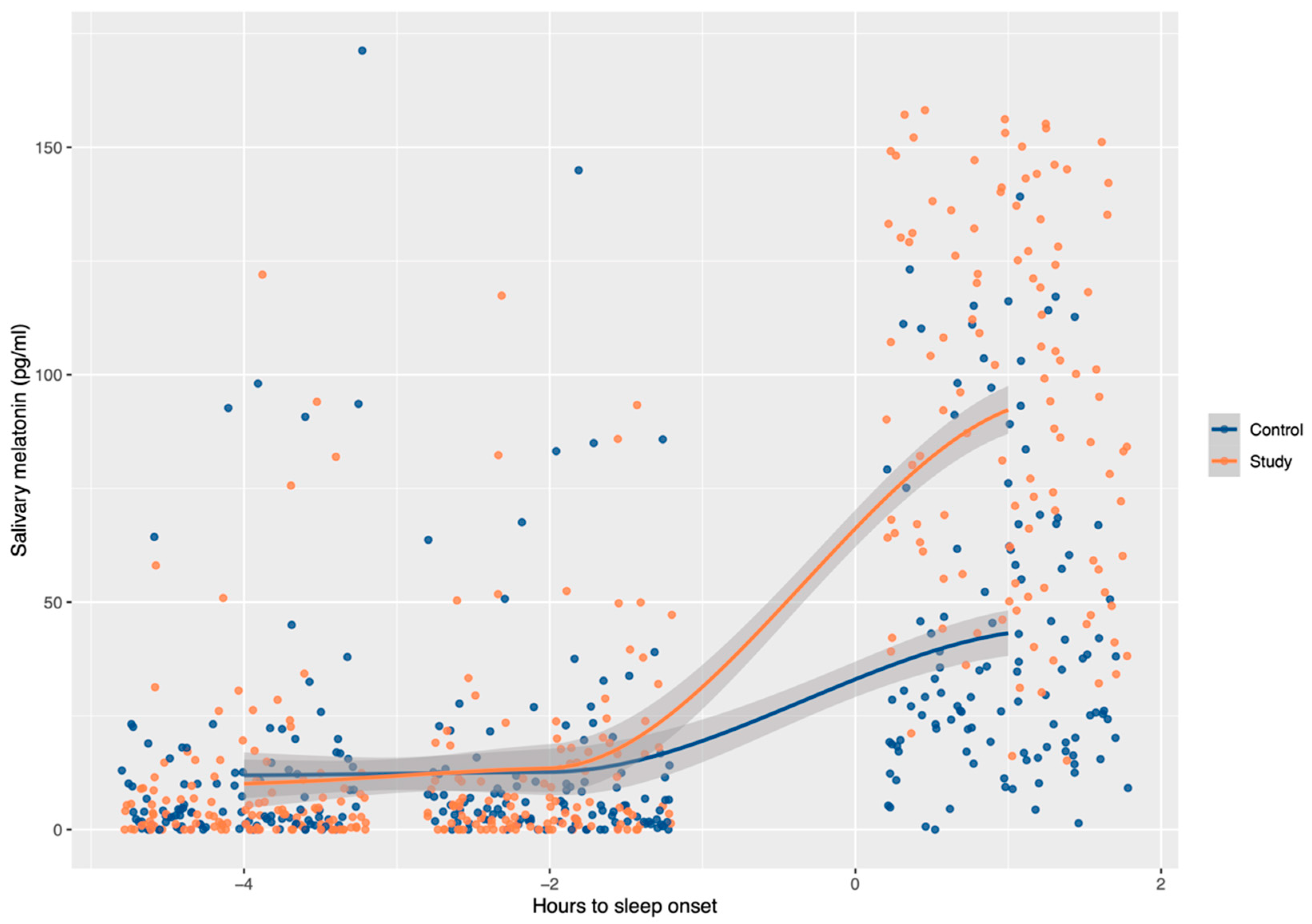 Nutrients 13 03629 g001