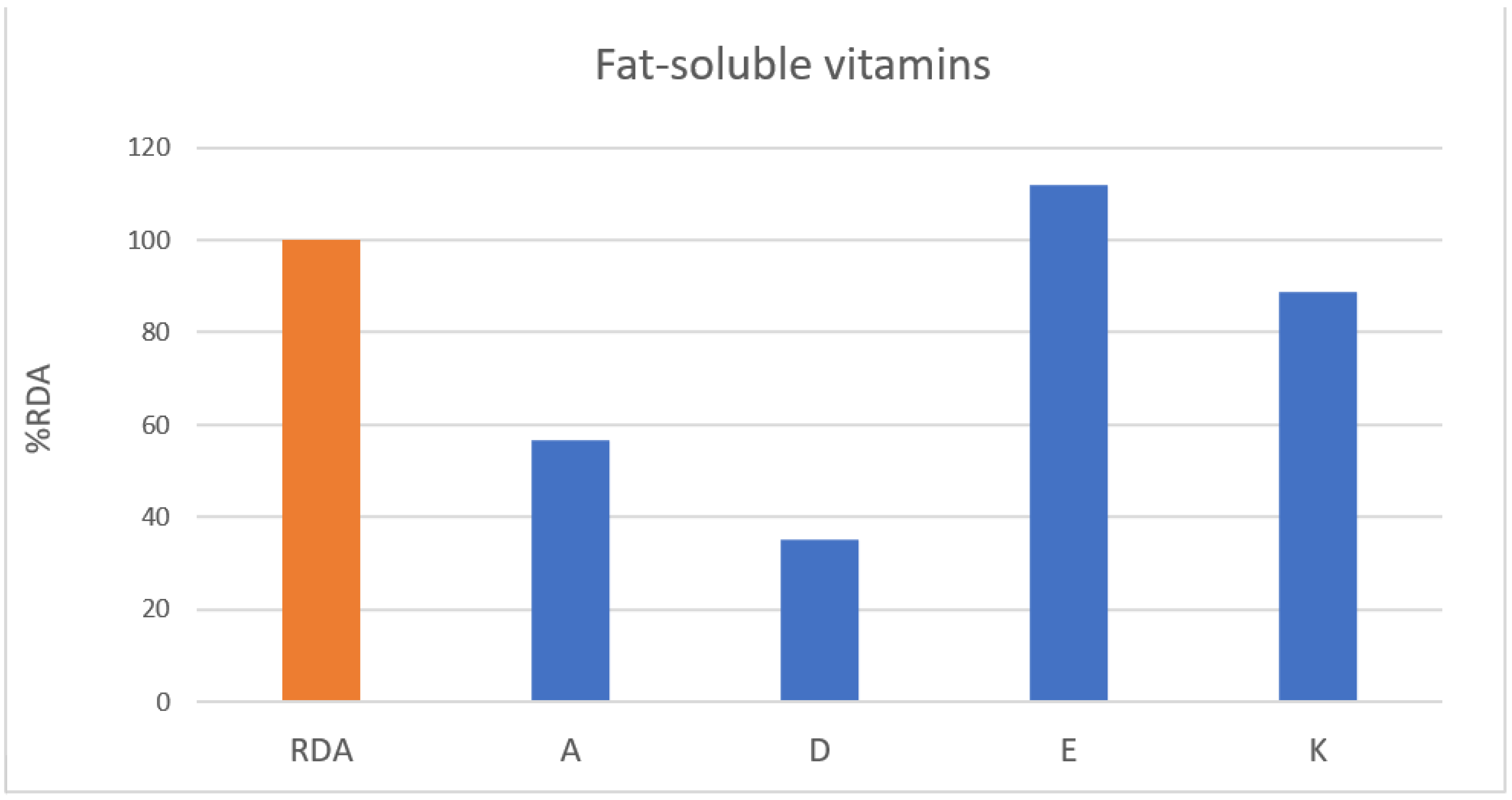 Nutrients 13 03631 g002