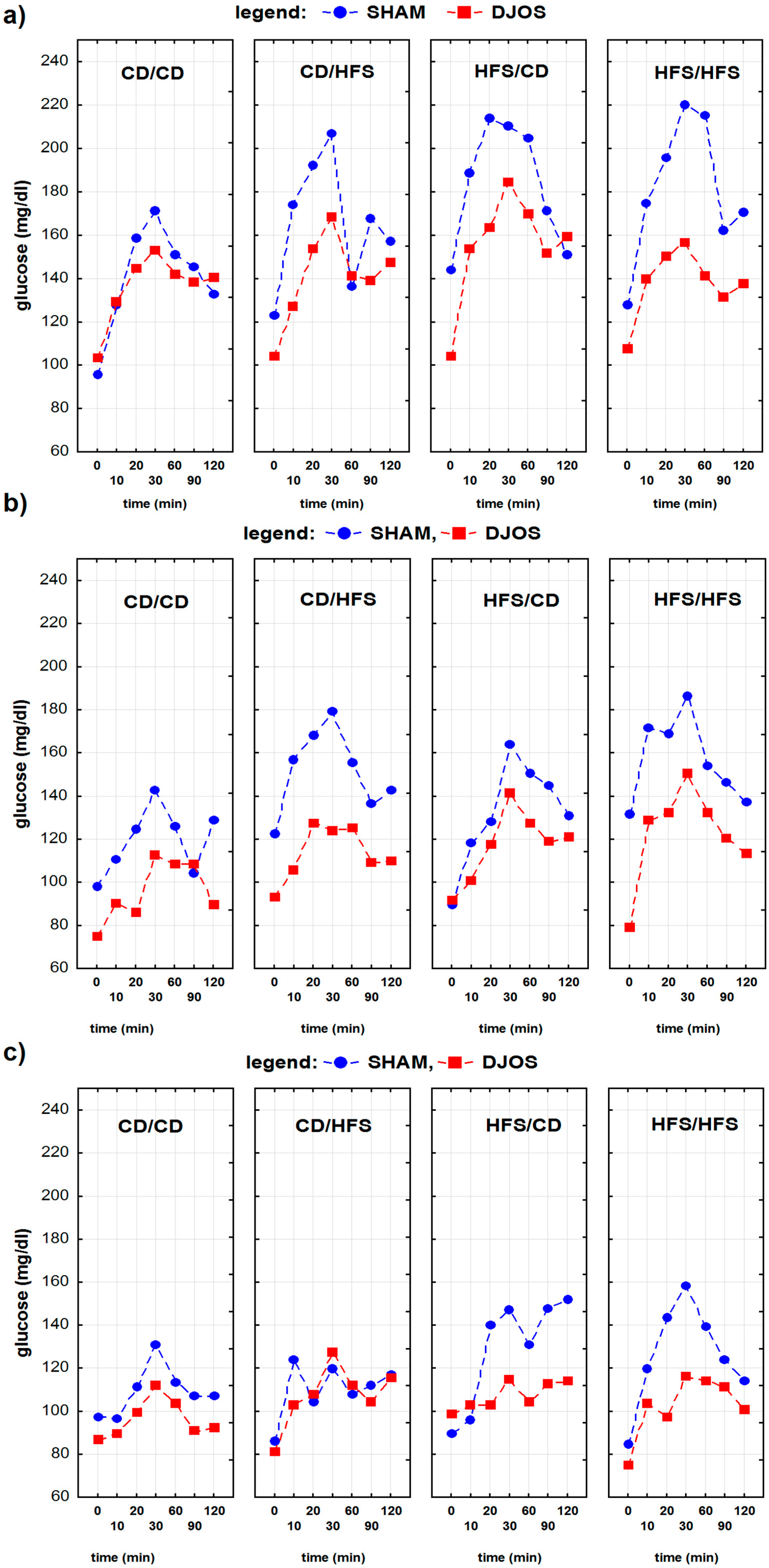 Nutrients 13 03632 g002
