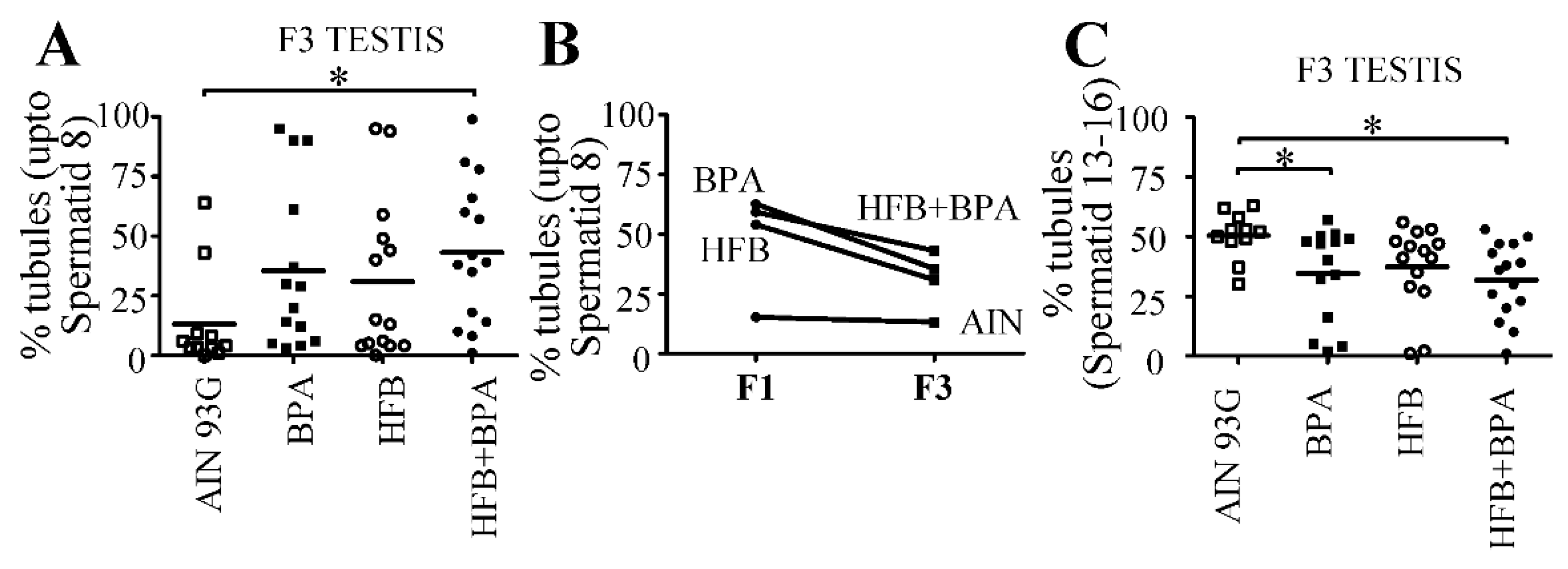 Nutrients 13 03636 g002