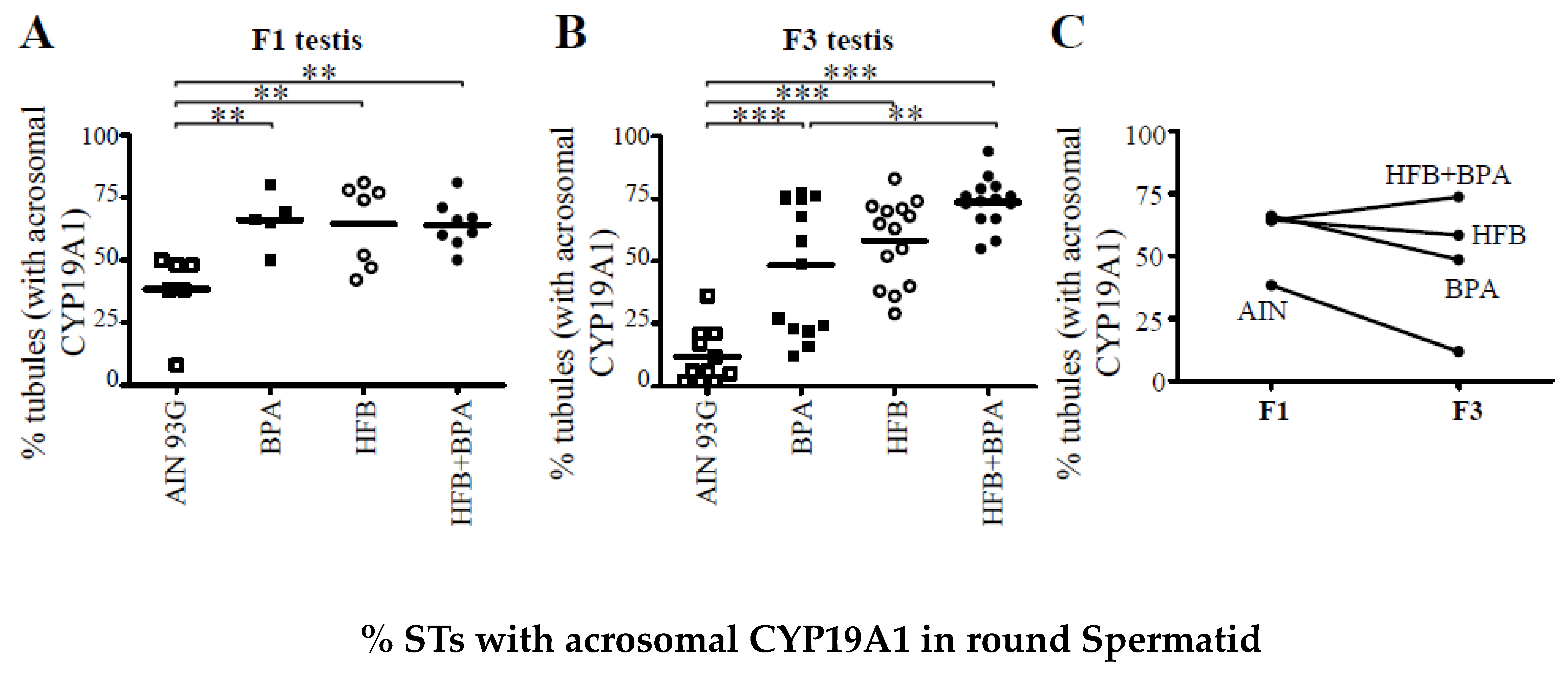 Nutrients 13 03636 g004