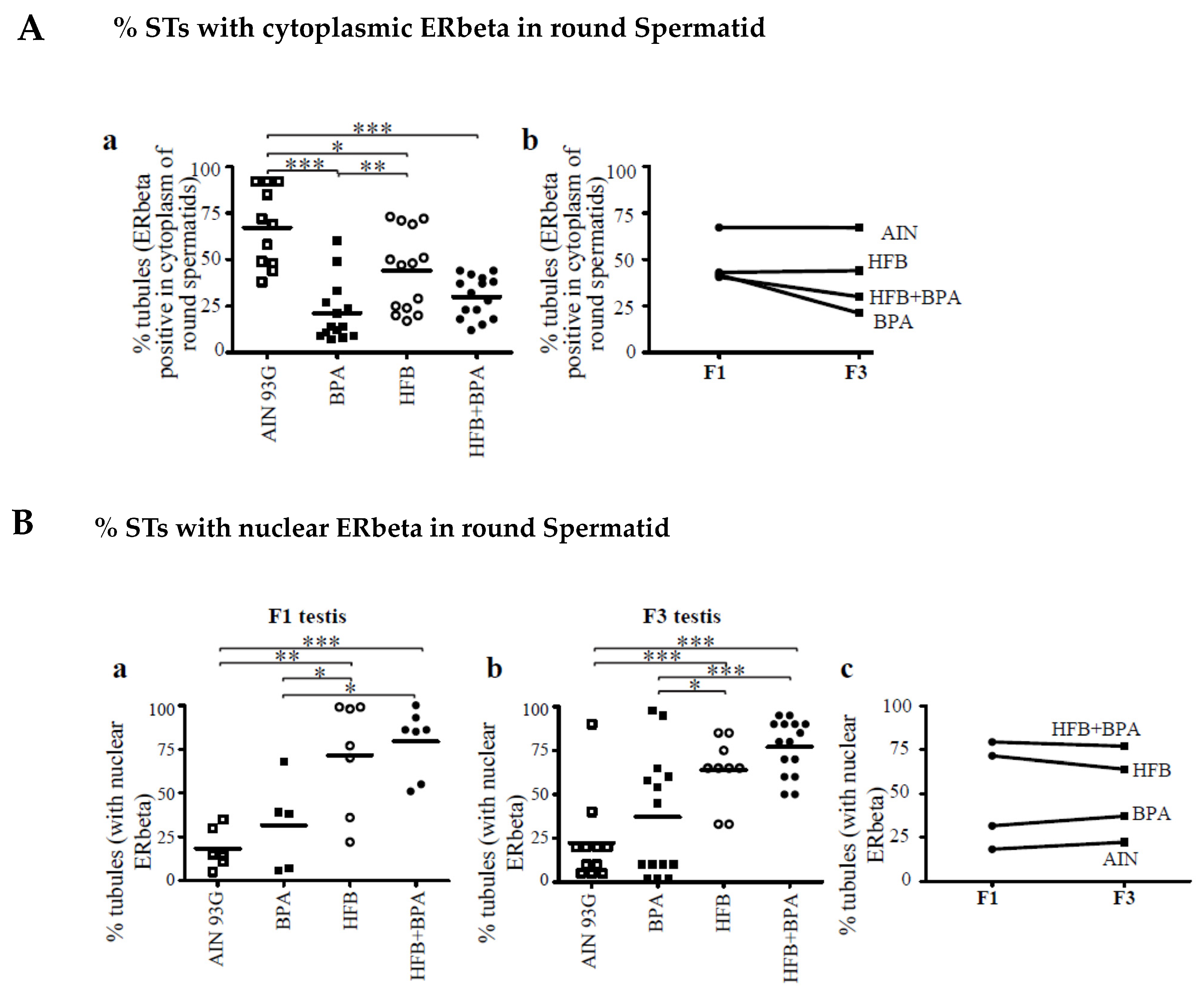 Nutrients 13 03636 g005
