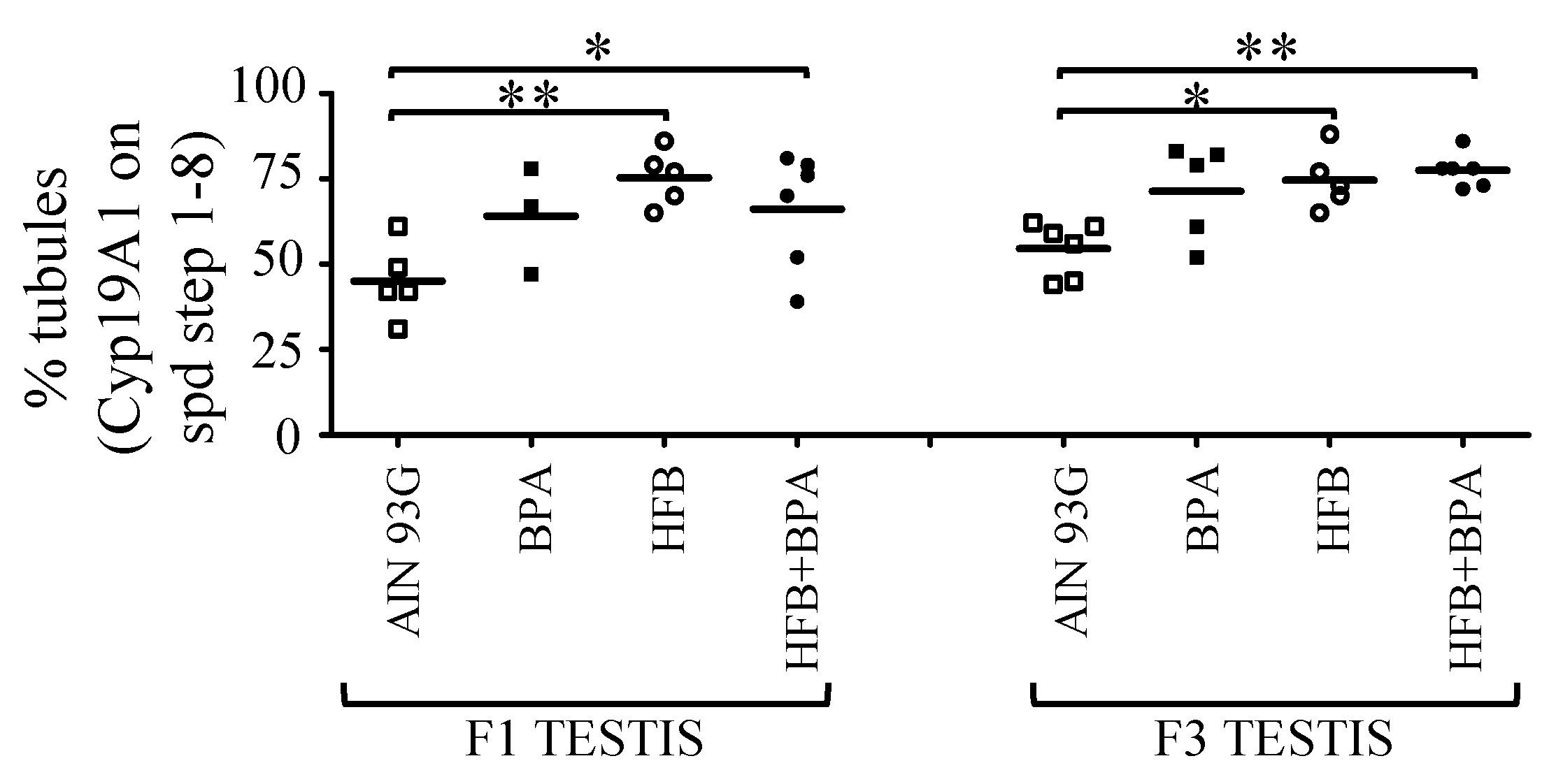 Nutrients 13 03636 g007