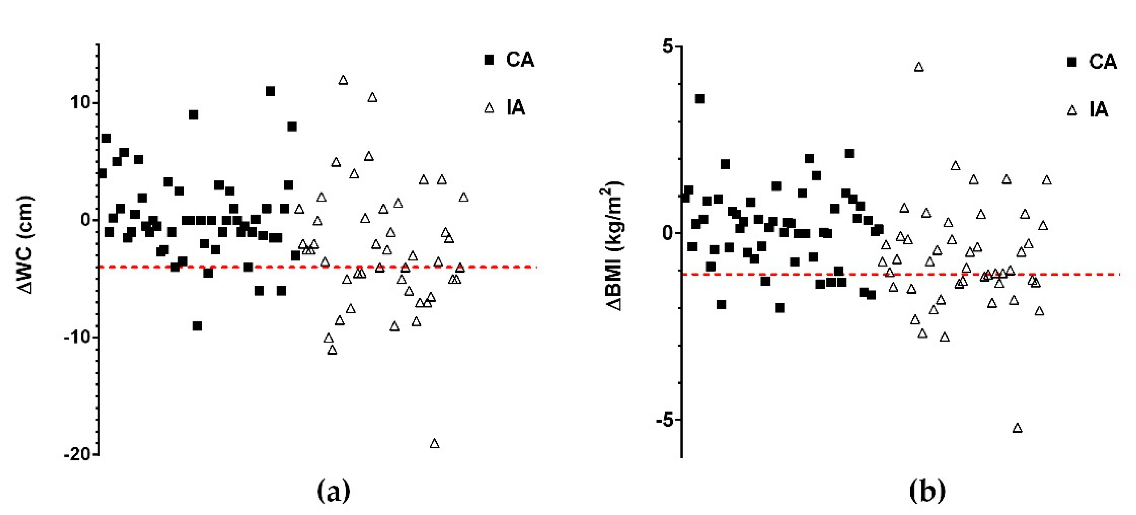 Nutrients 13 03638 g002