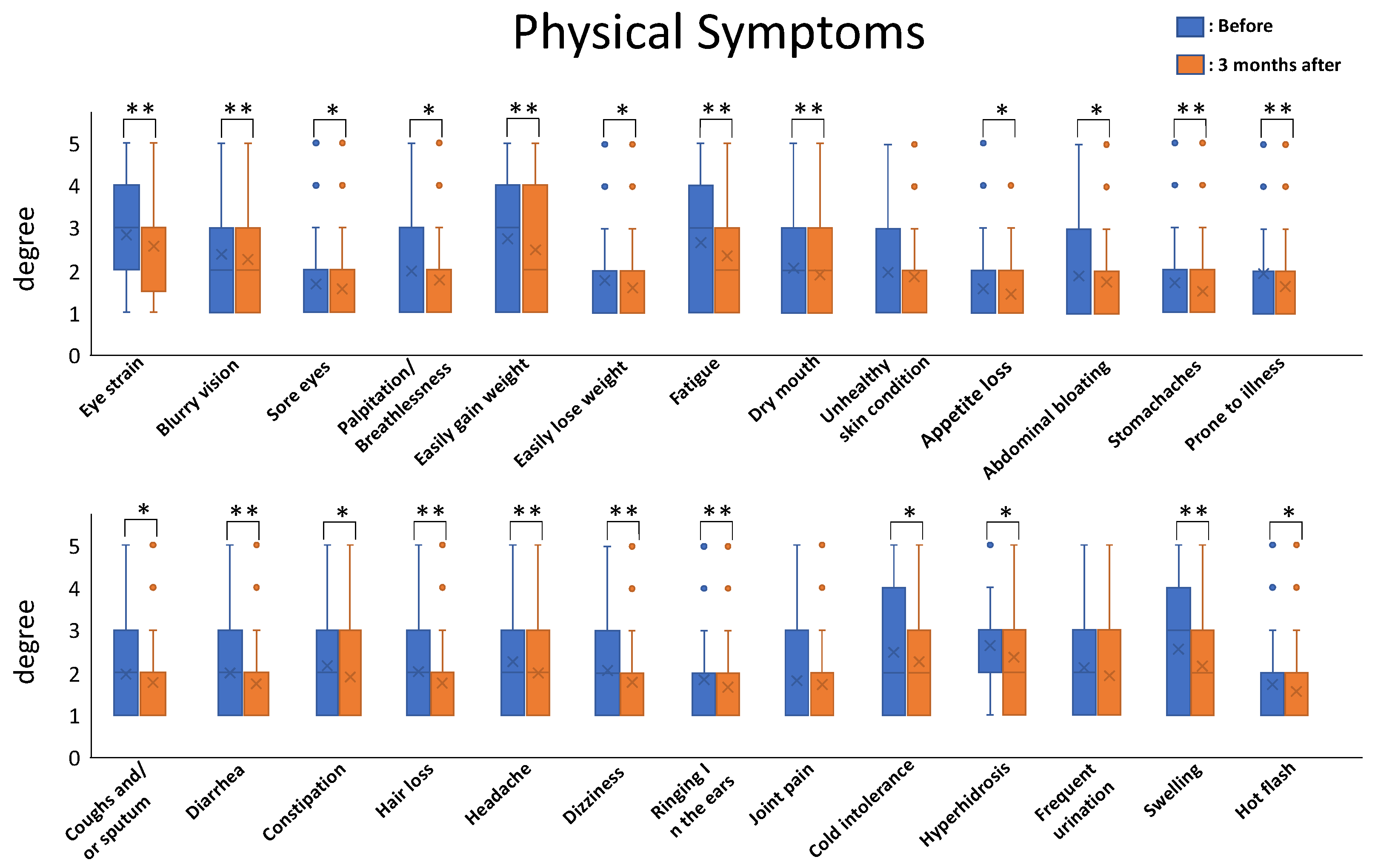 Nutrients 13 03641 g002 550