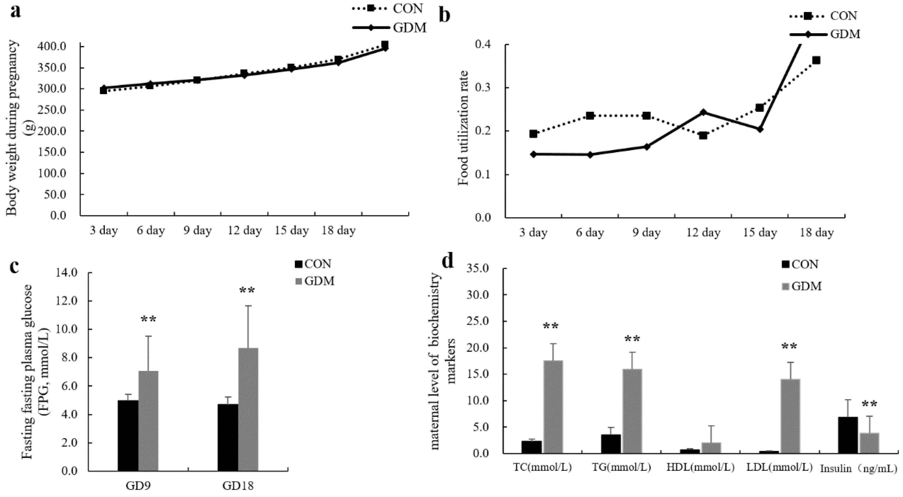 Nutrients 13 03644 g001 550