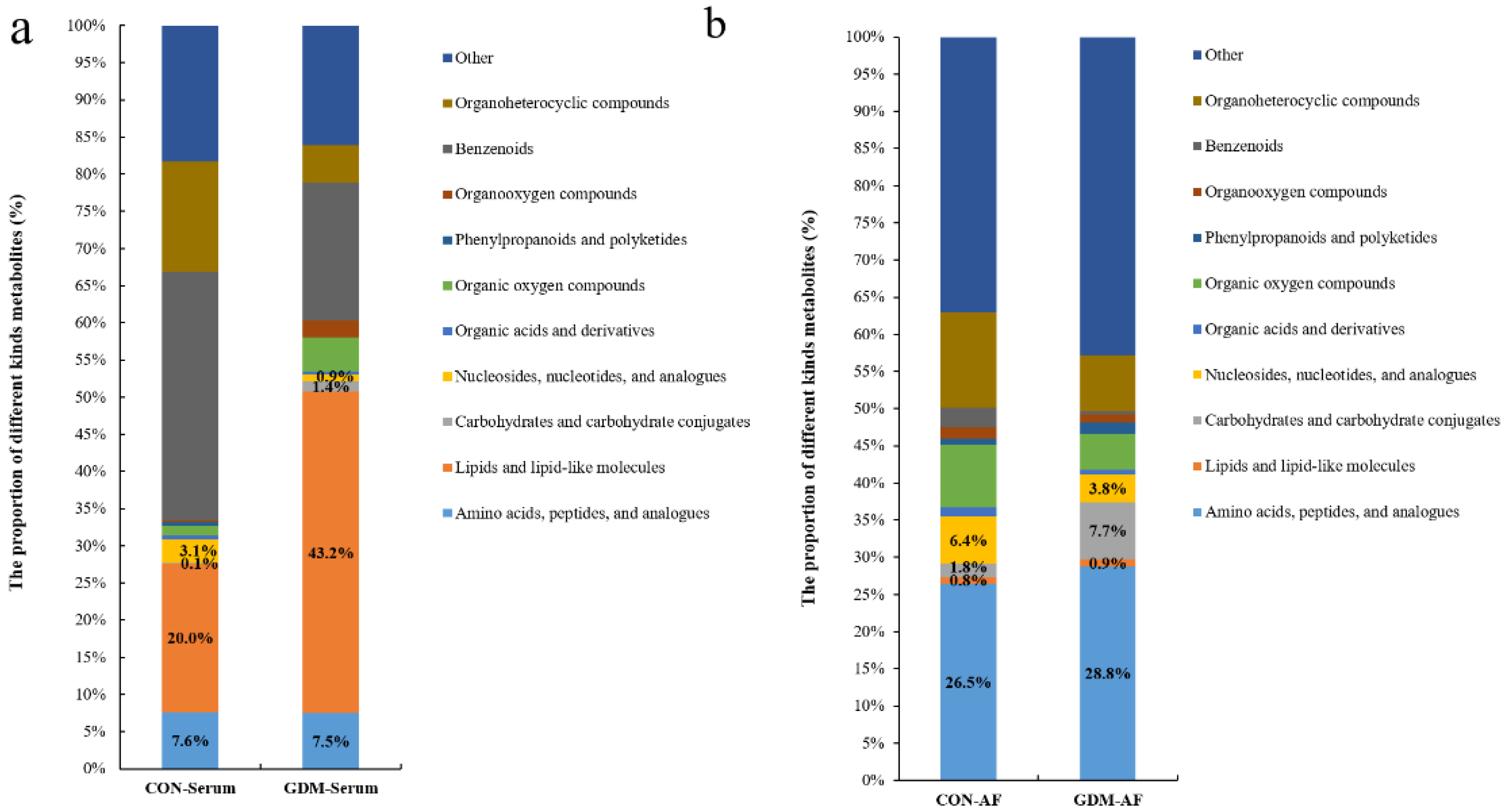 Nutrients 13 03644 g003 550
