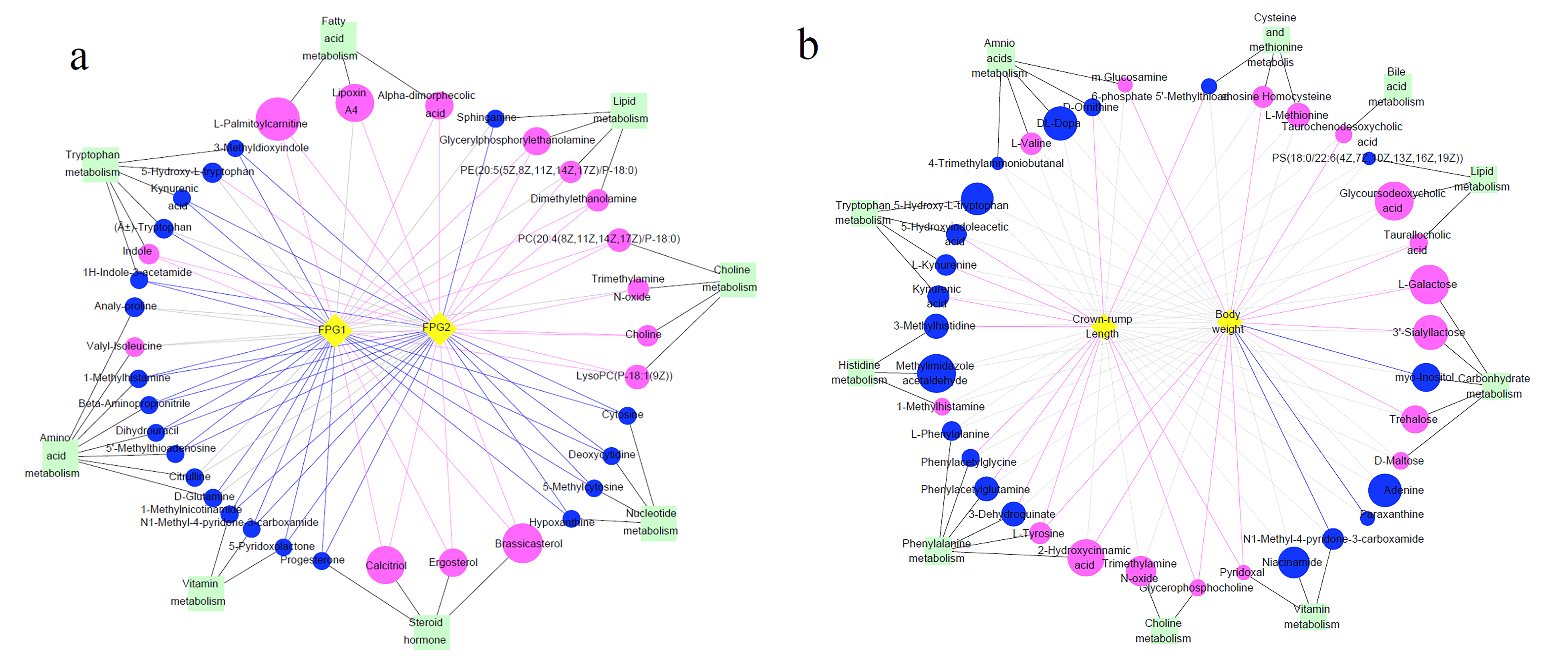 Nutrients 13 03644 g005 550