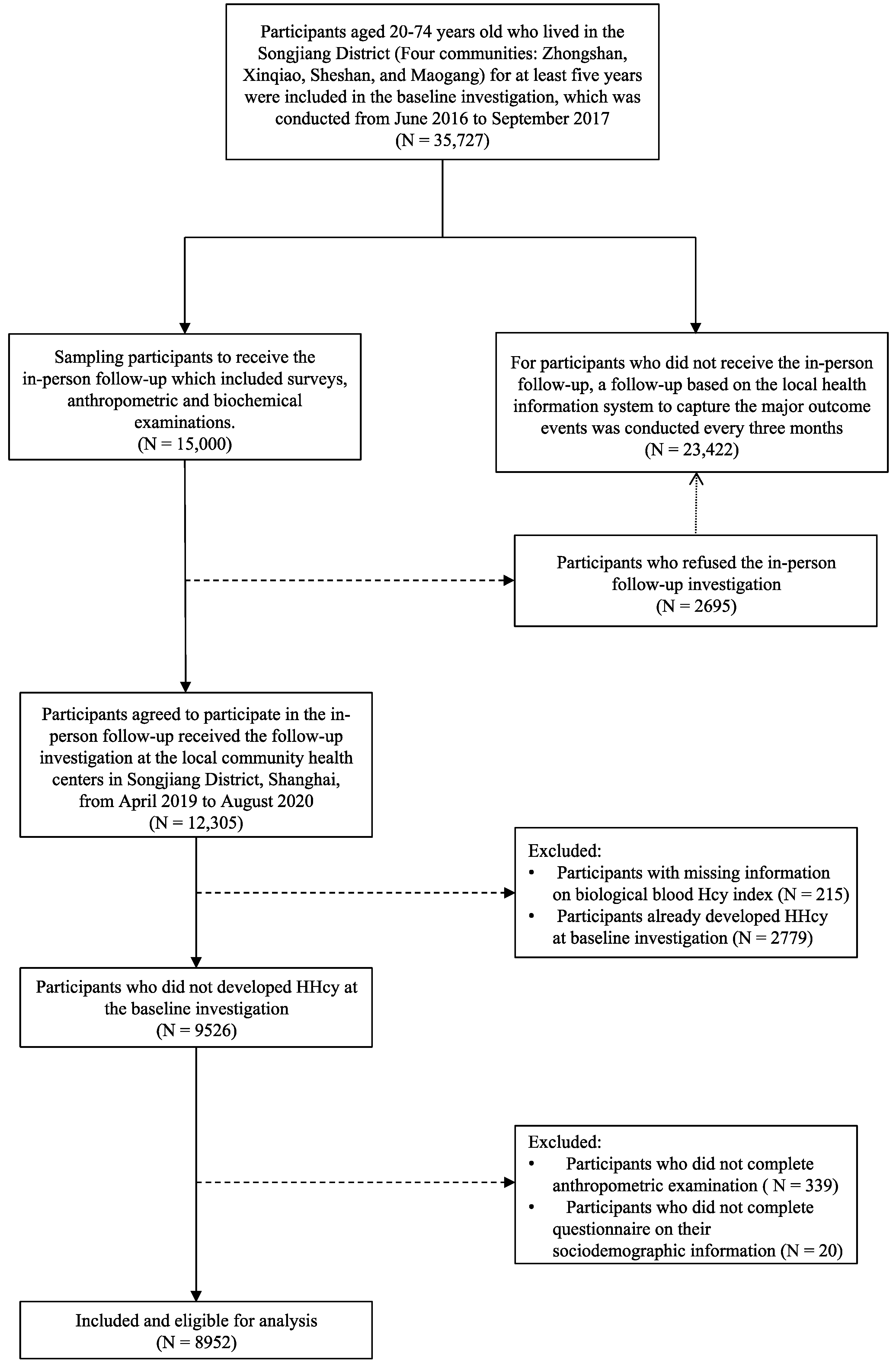 Nutrients 13 03648 g001