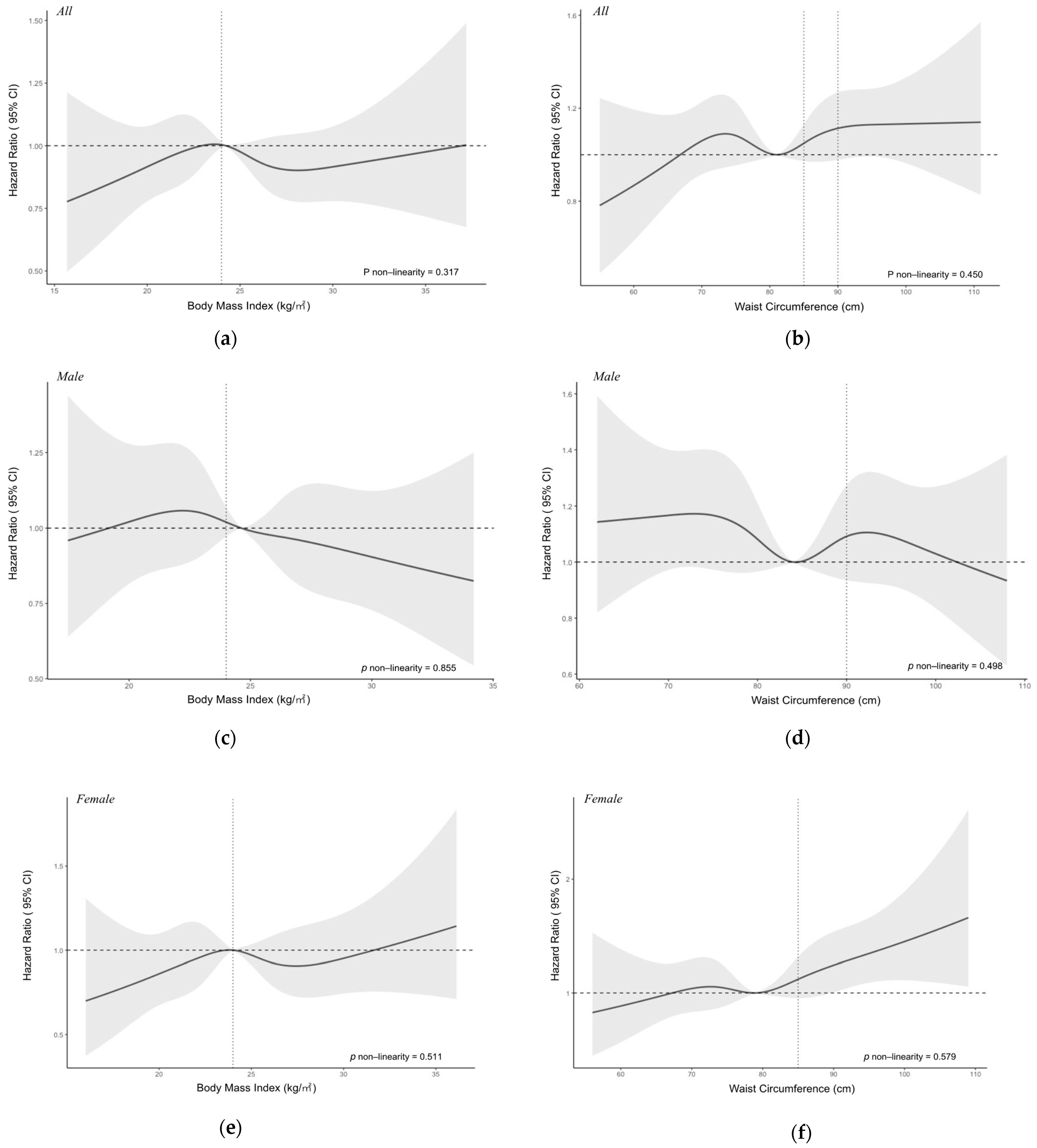 Nutrients 13 03648 g002