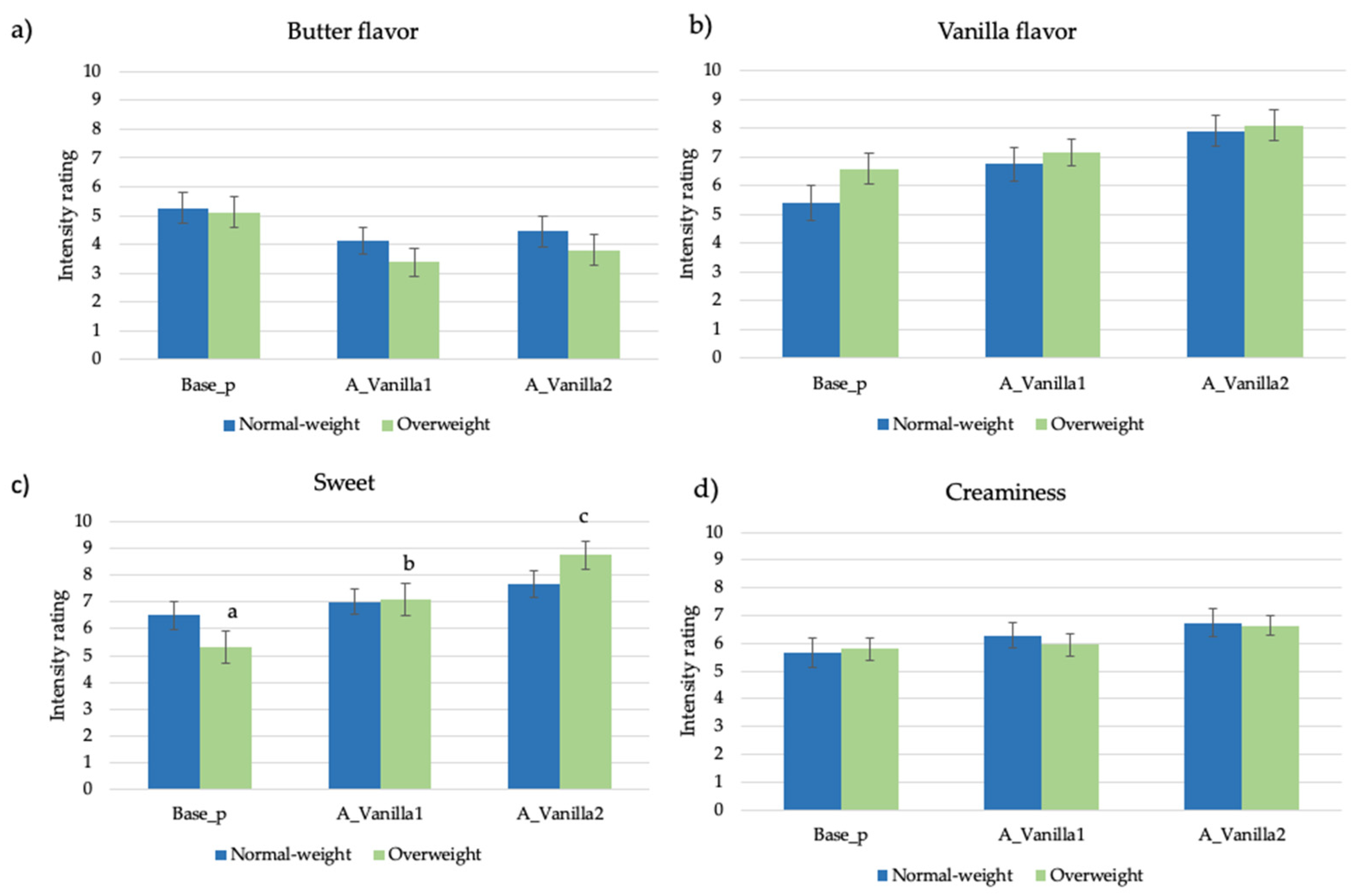 Nutrients 13 03653 g001
