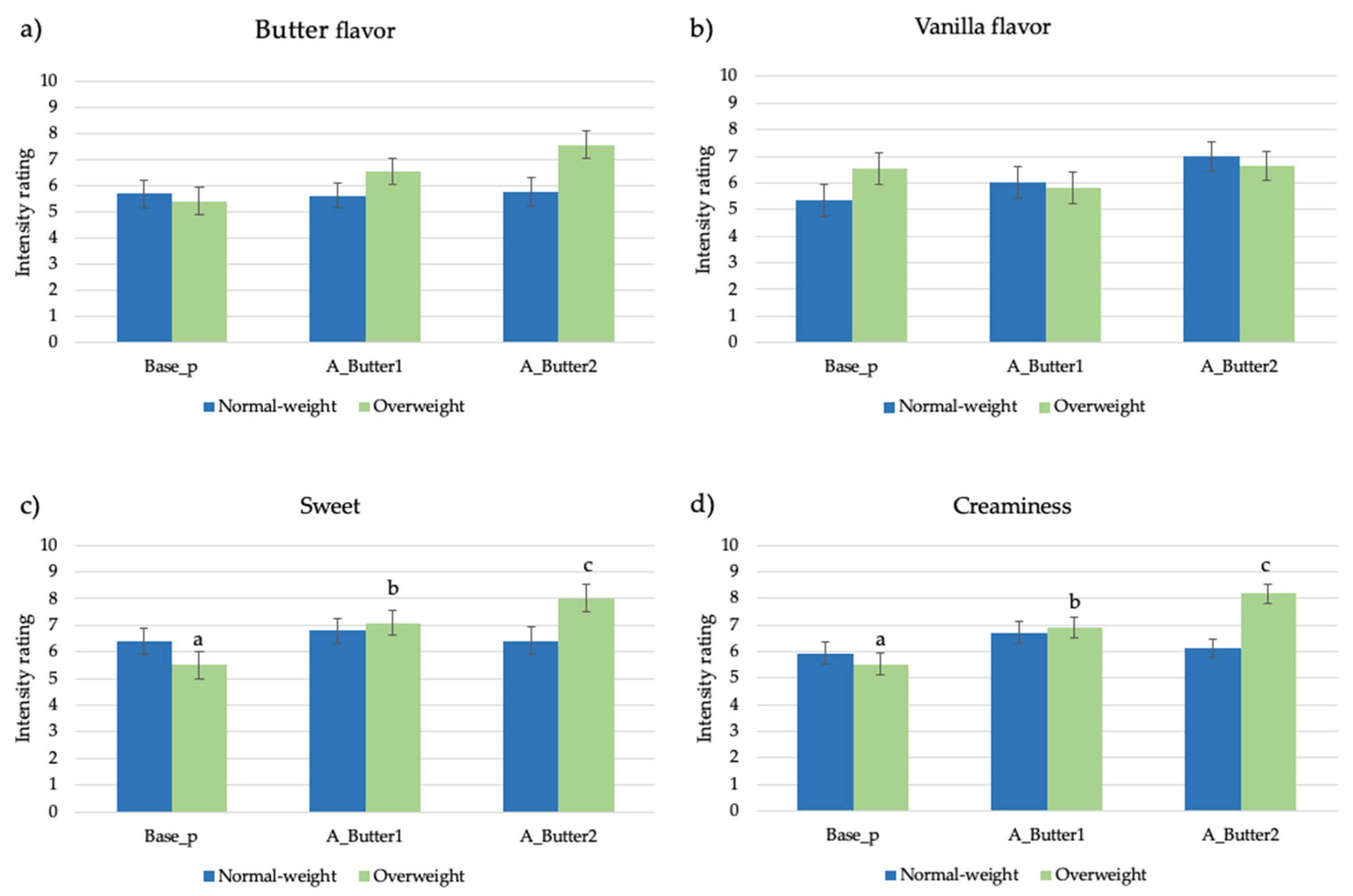 Nutrients 13 03653 g002