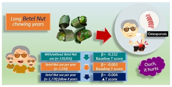 Nutrients October 2021 Browse Articles