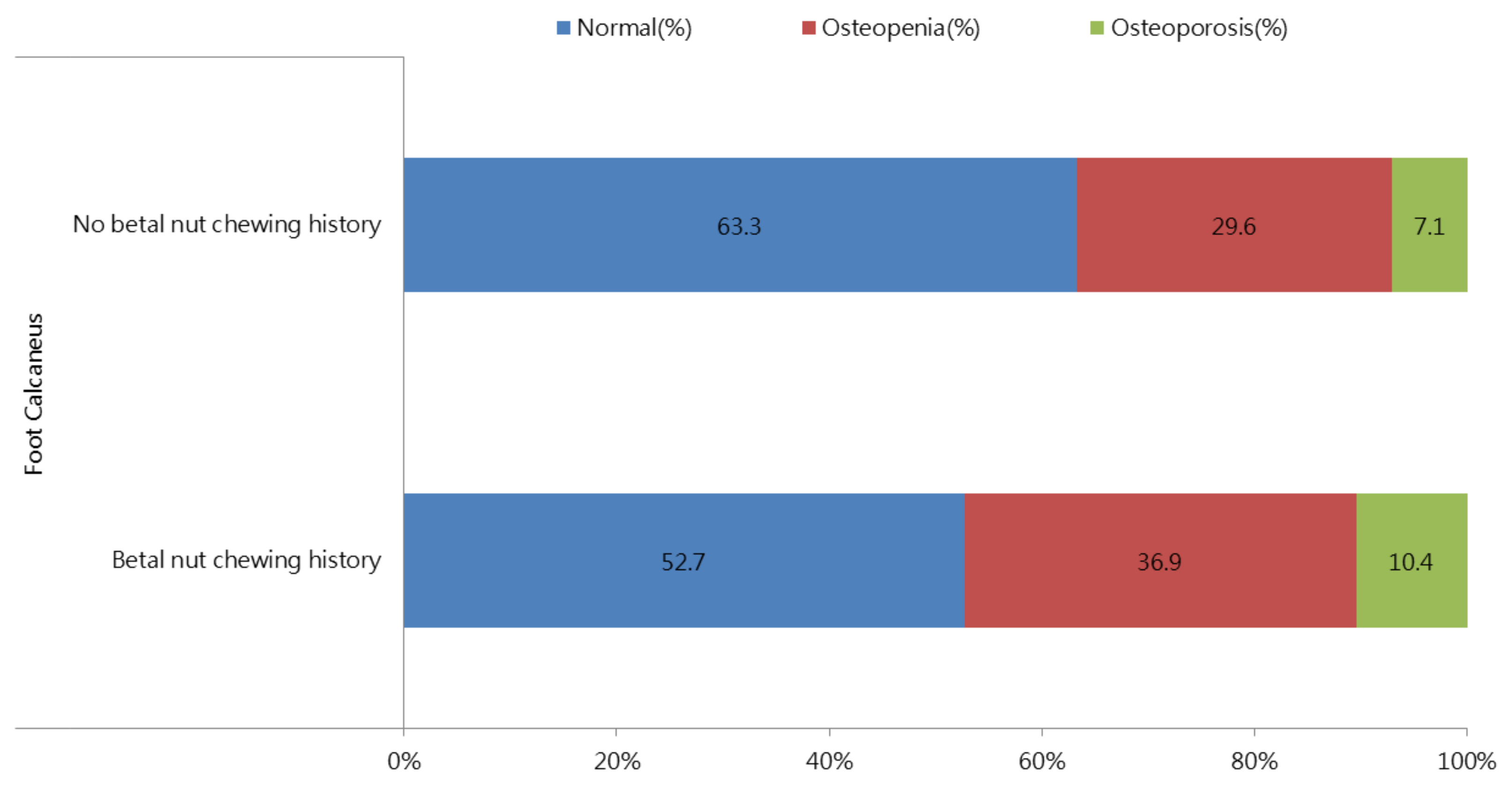 Nutrients 13 03655 g002