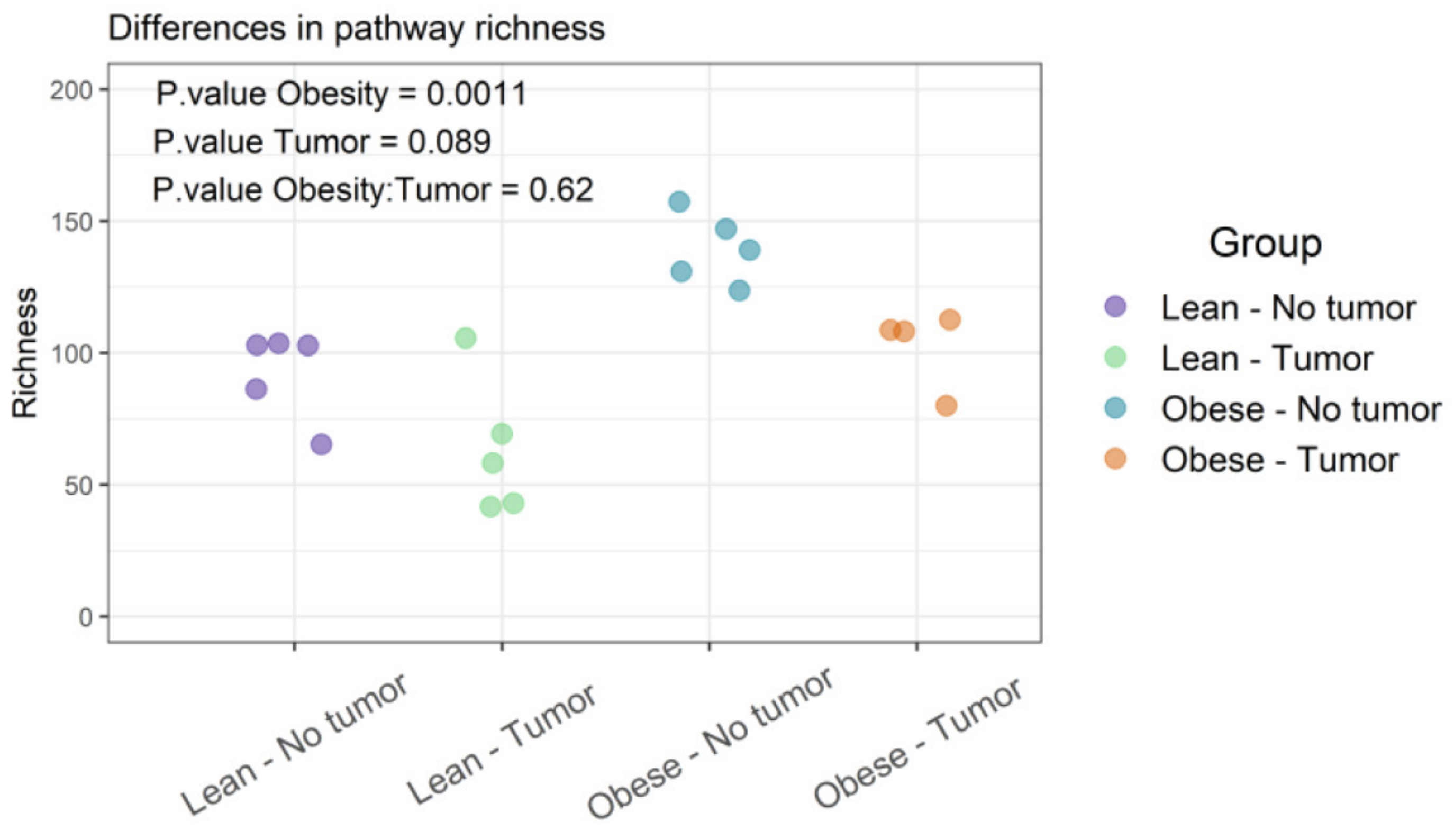 Nutrients 13 03656 g005